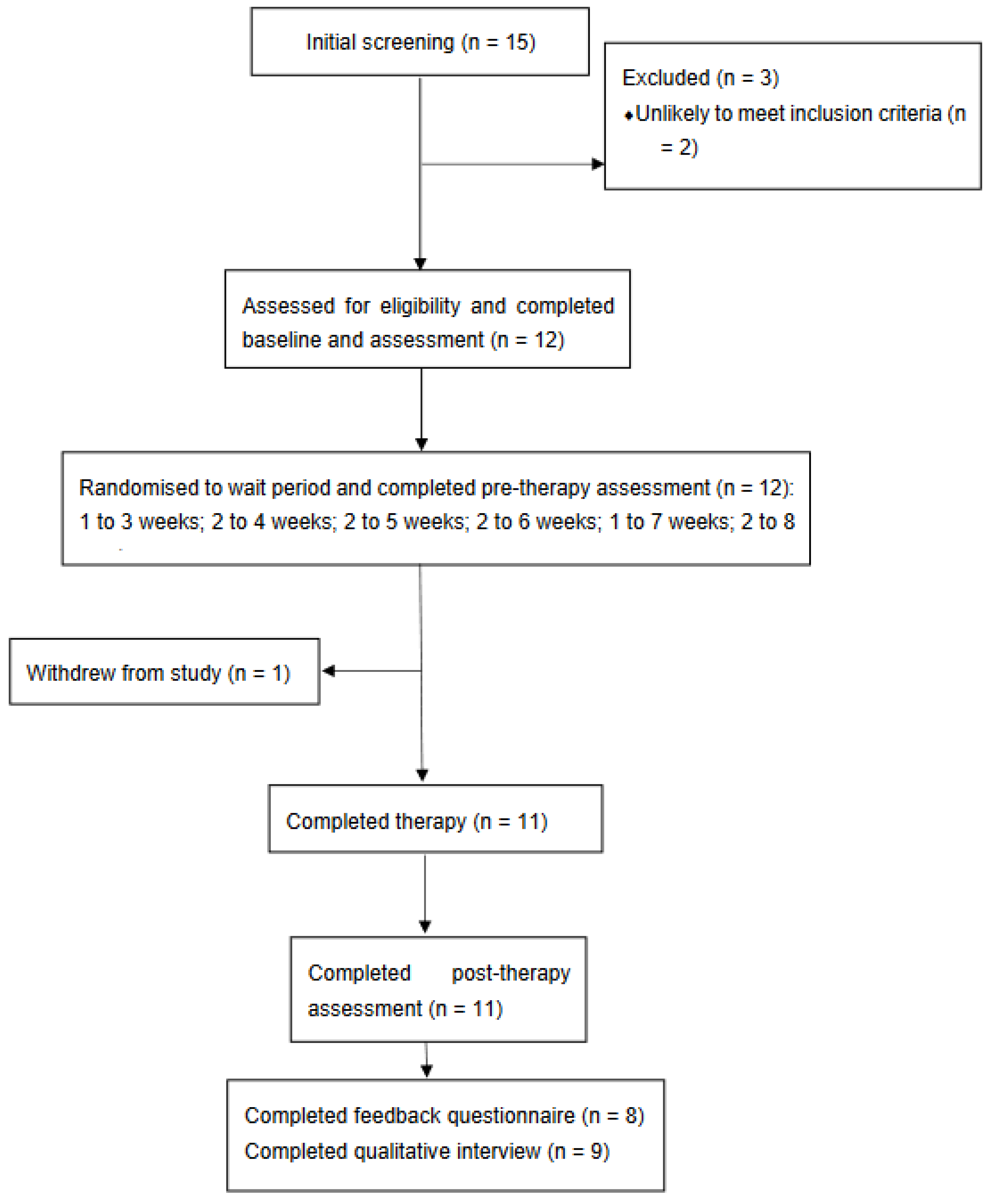 Brainsci 12 01407 g001