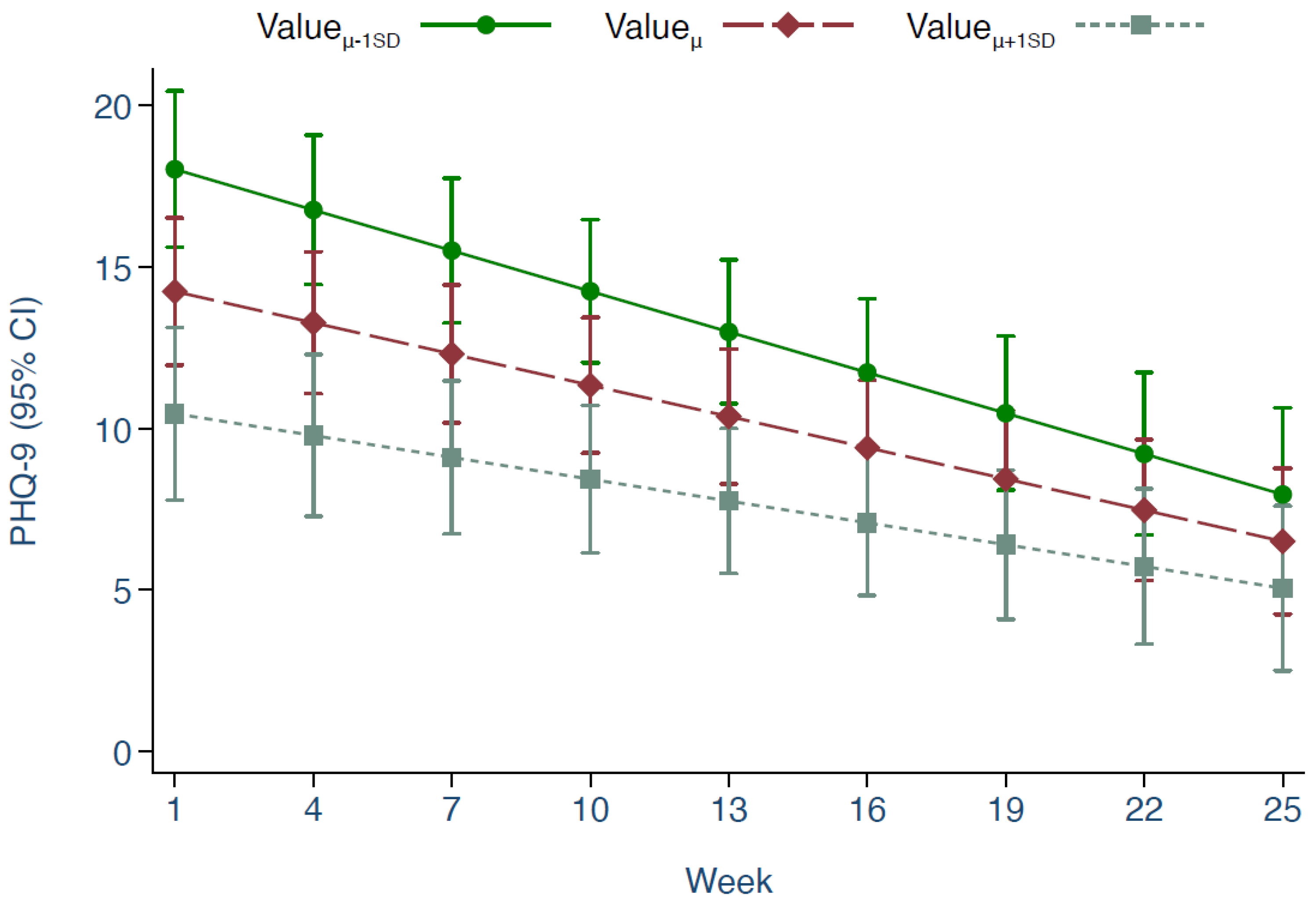 Brainsci 12 01407 g002
