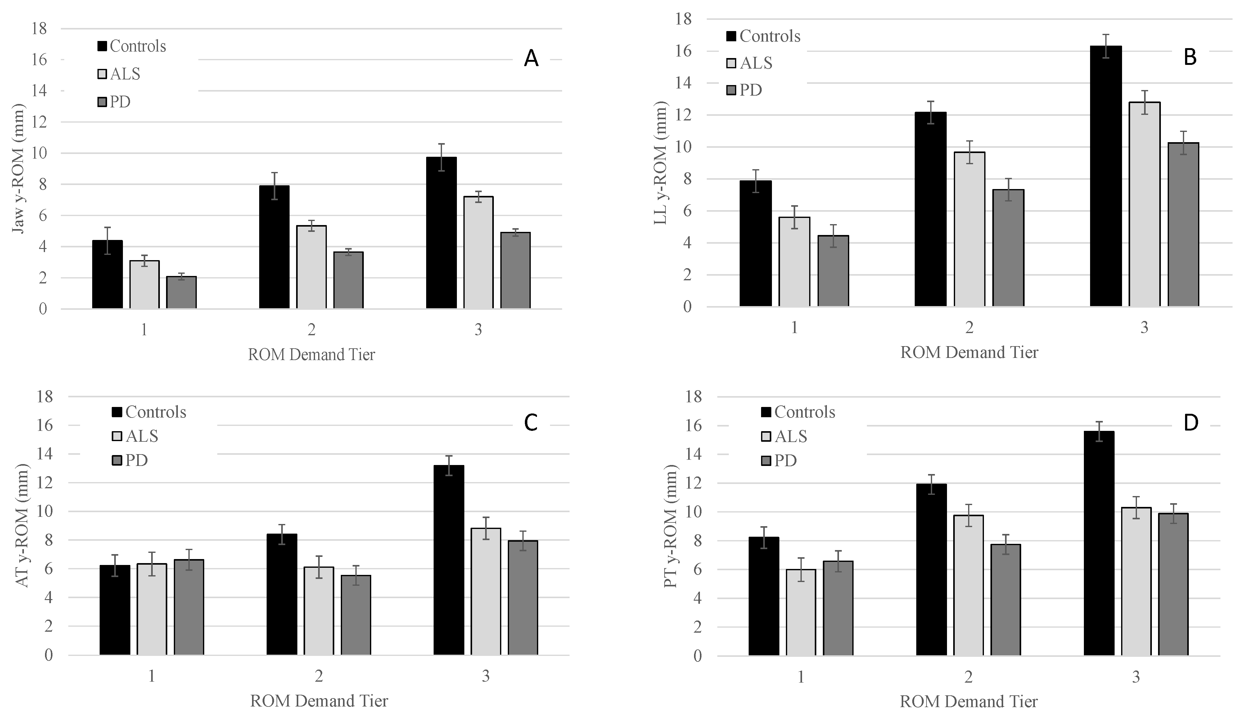 Brainsci 12 01409 g001