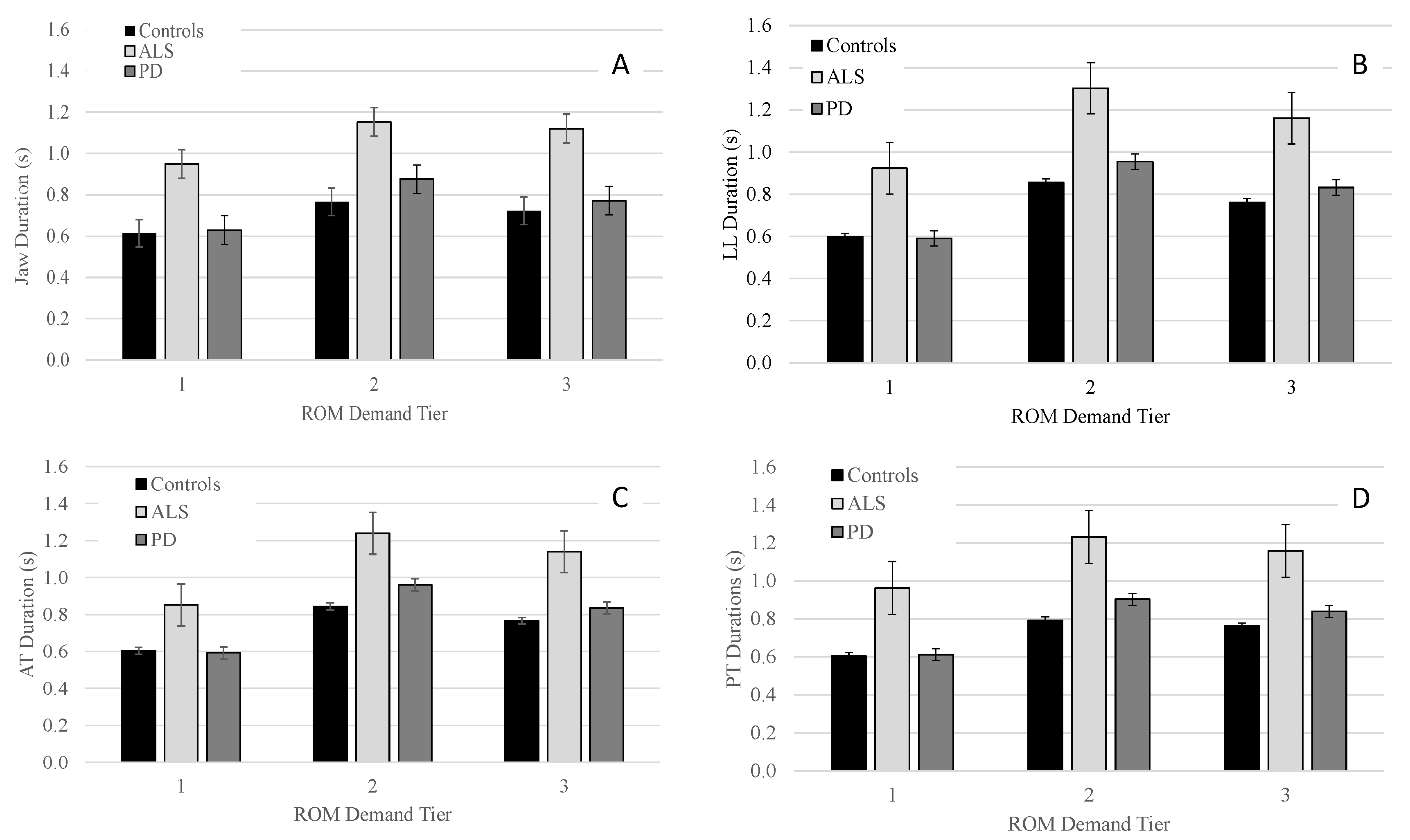 Brainsci 12 01409 g003