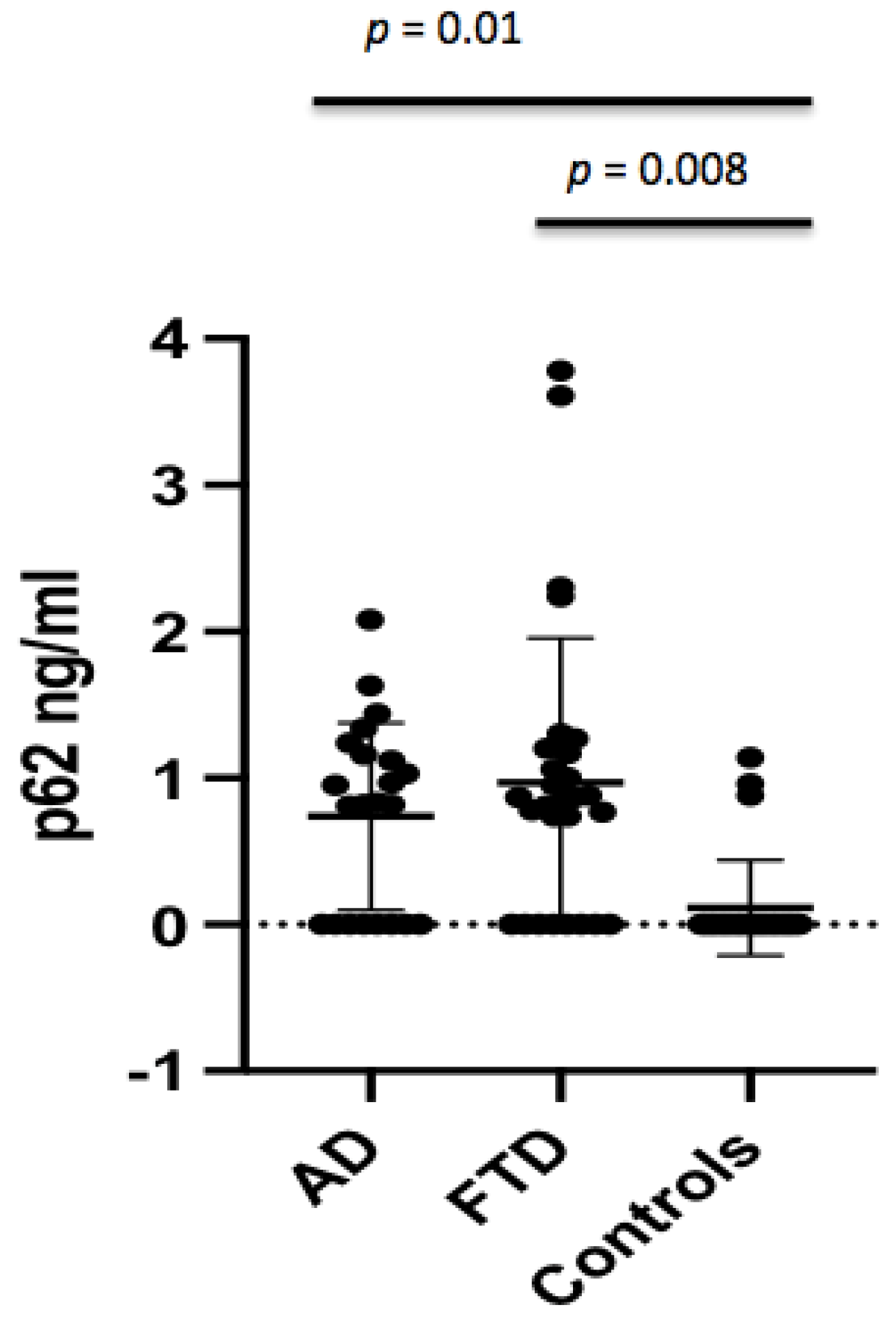 Brainsci 12 01414 g001 Brainsci 12 01414 g001