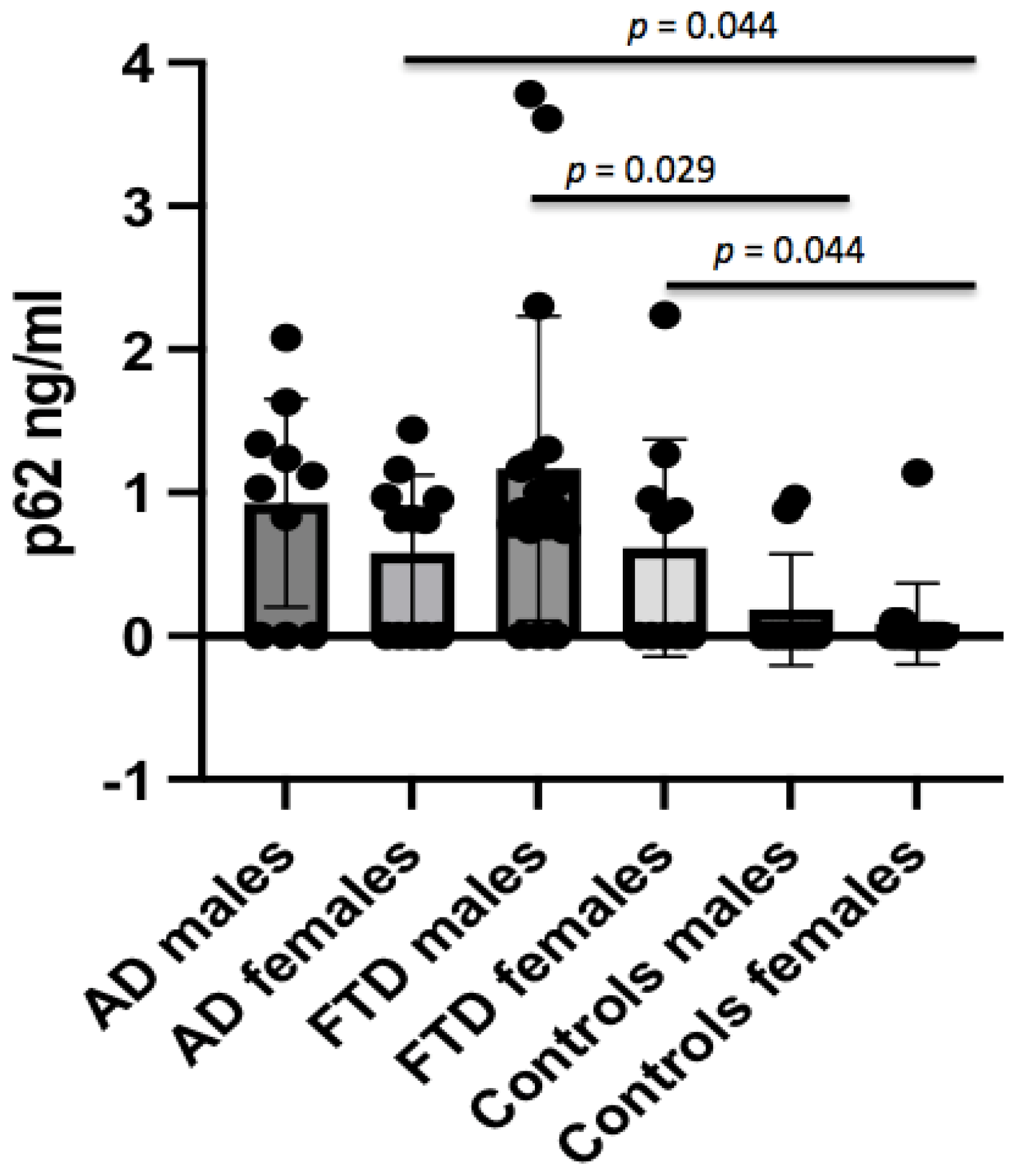 Brainsci 12 01414 g002 Brainsci 12 01414 g002