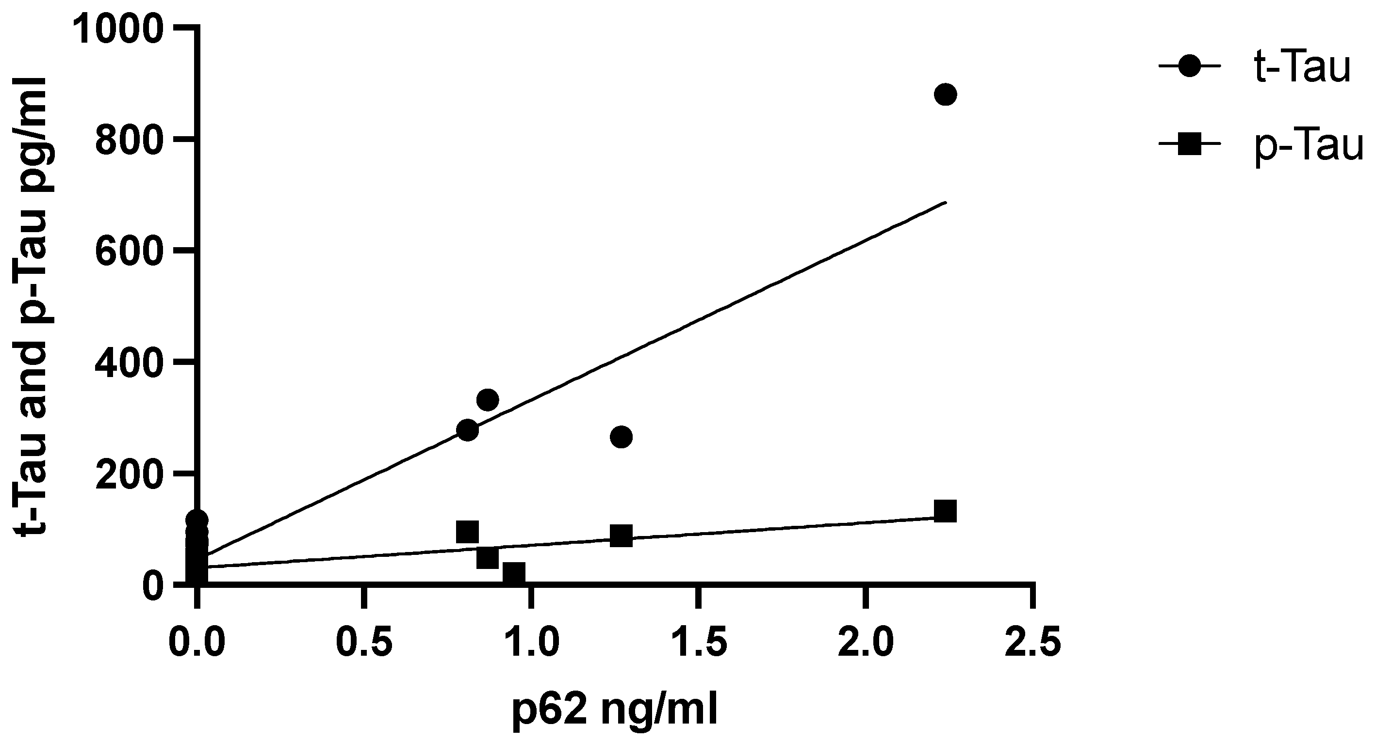 Brainsci 12 01414 g003 Brainsci 12 01414 g003