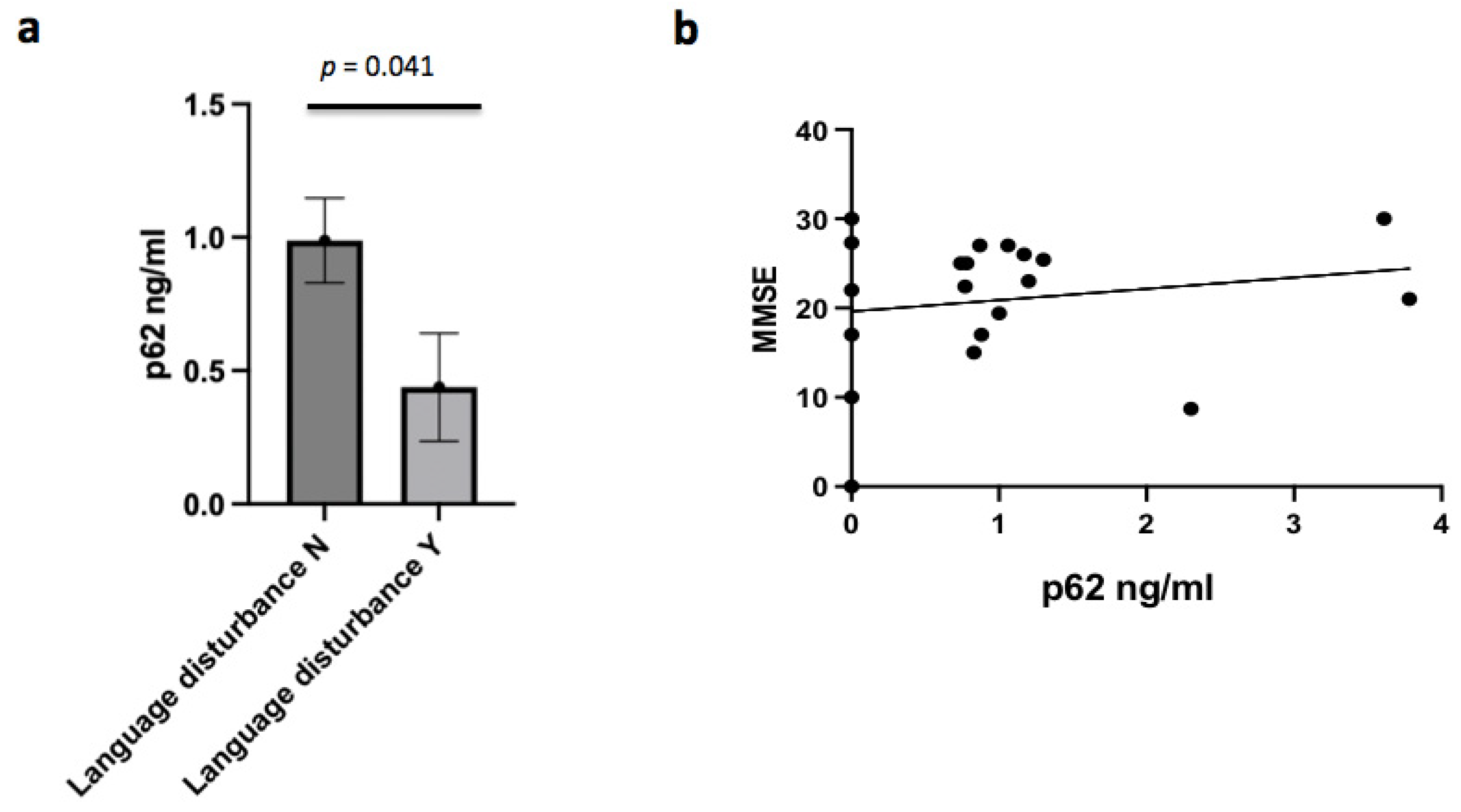 Brainsci 12 01414 g004 Brainsci 12 01414 g004