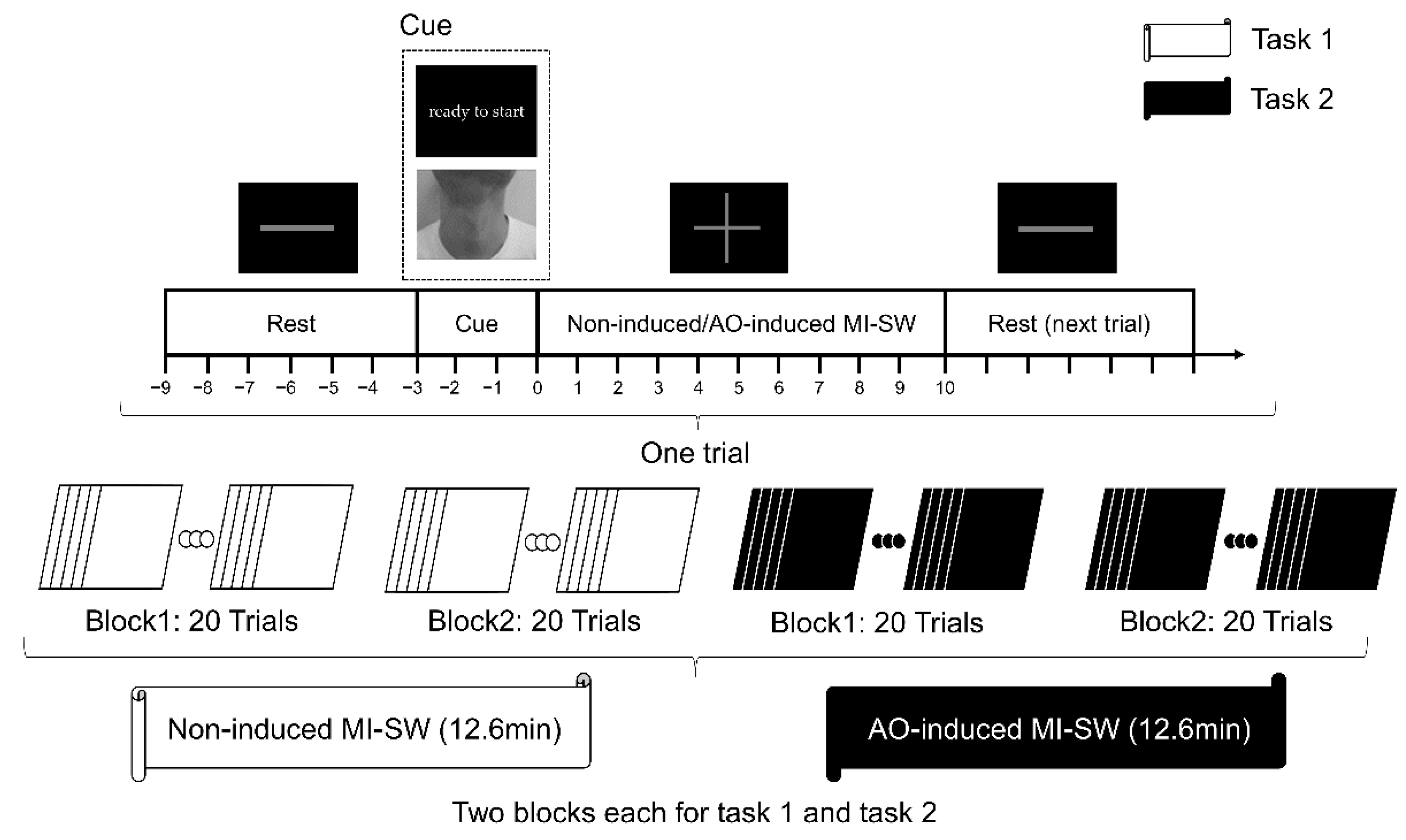 Brainsci 12 01420 g001