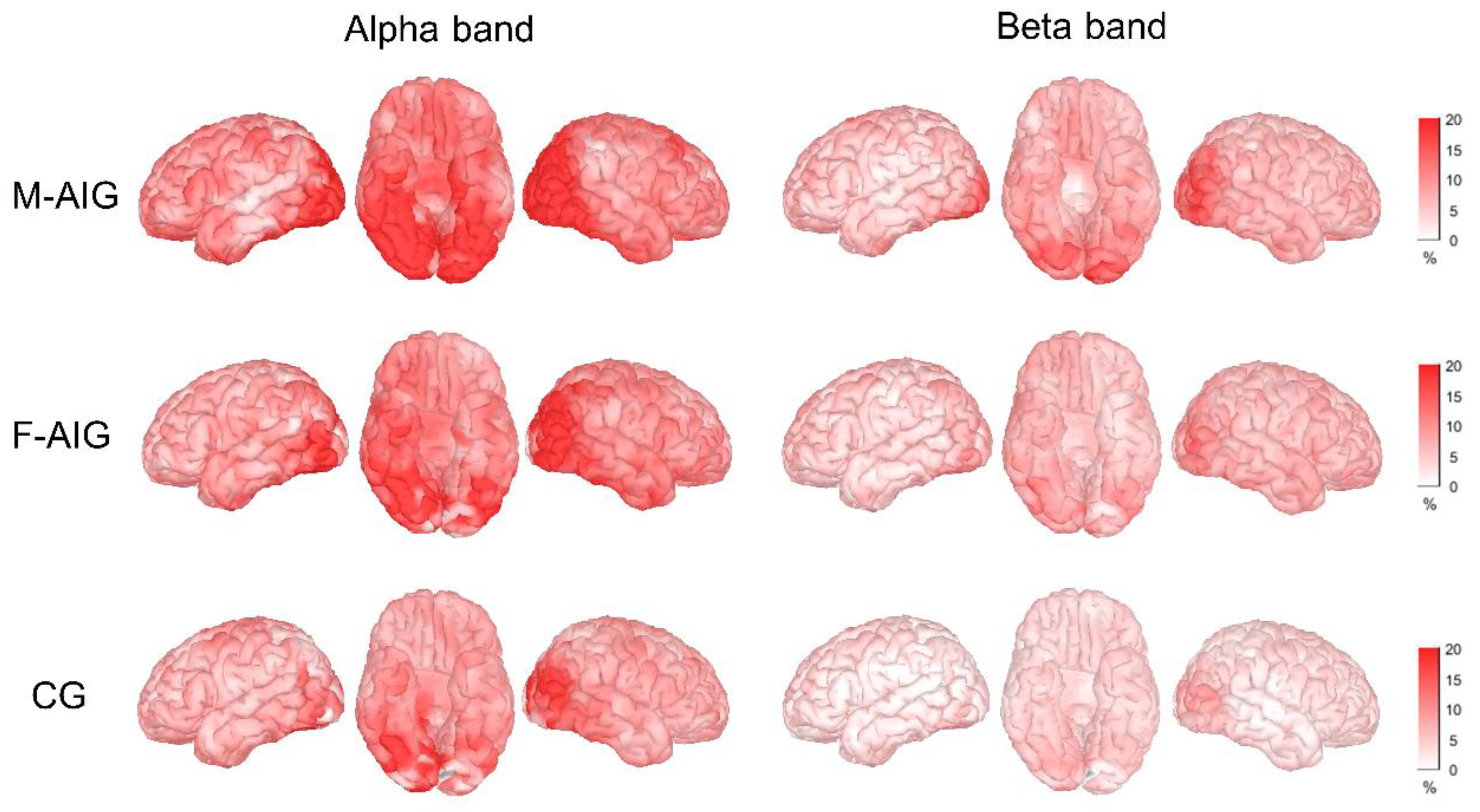 Brainsci 12 01420 g002
