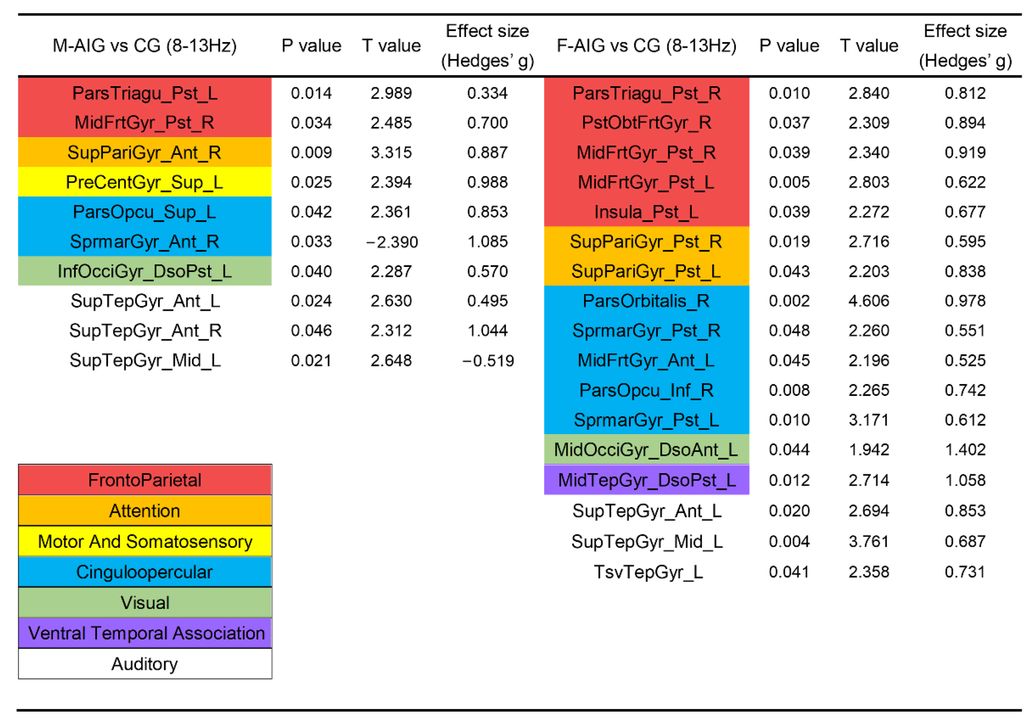 Brainsci 12 01420 g003