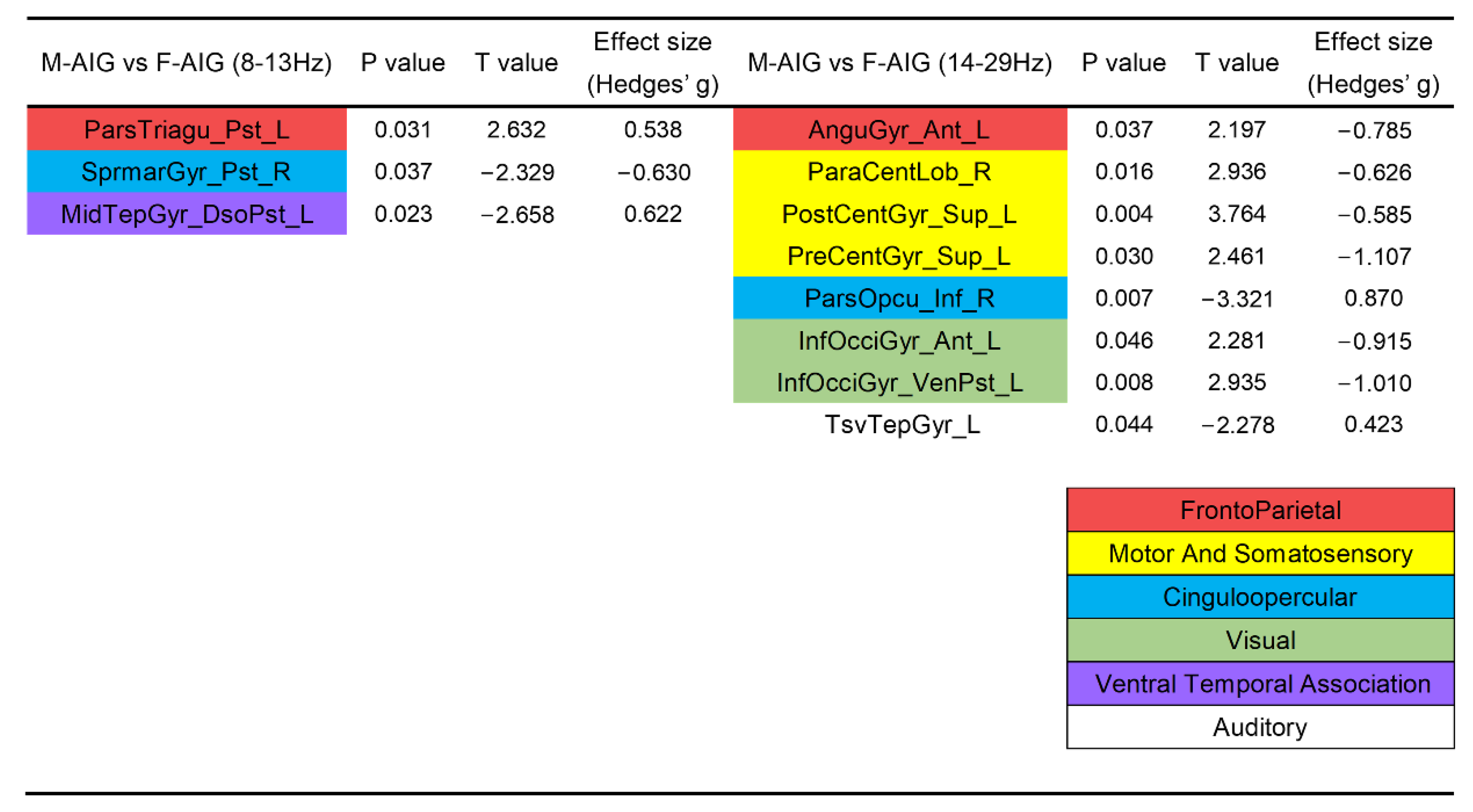 Brainsci 12 01420 g006