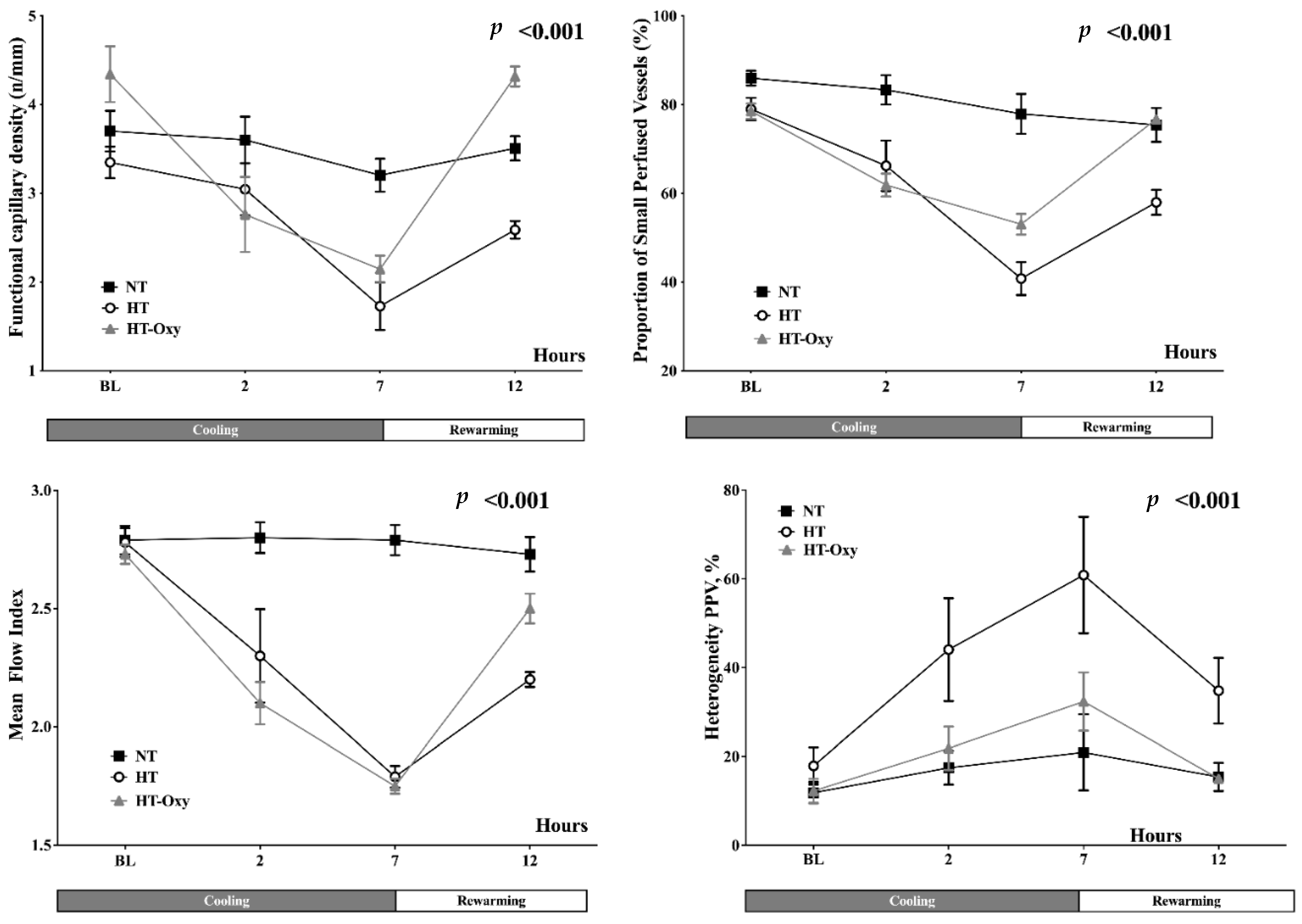 Brainsci 12 01422 g002