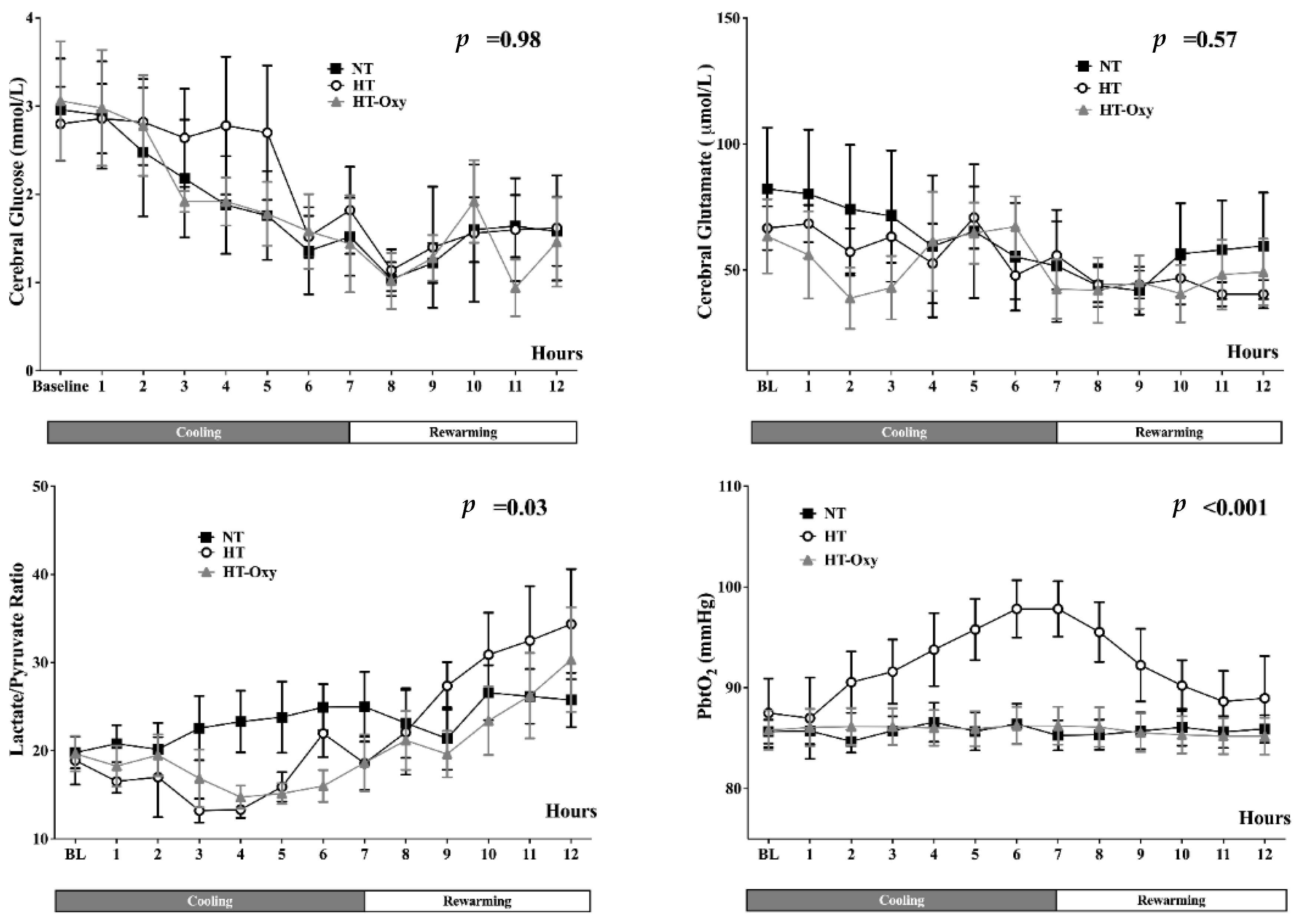 Brainsci 12 01422 g003