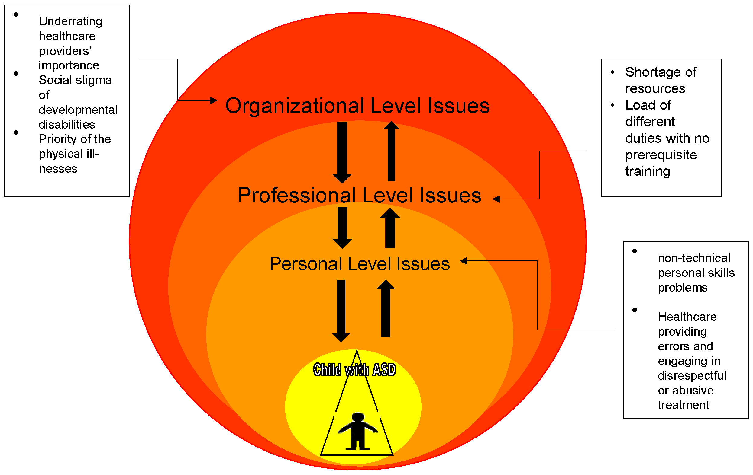 Brainsci 12 01433 g001 Brainsci 12 01433 g001