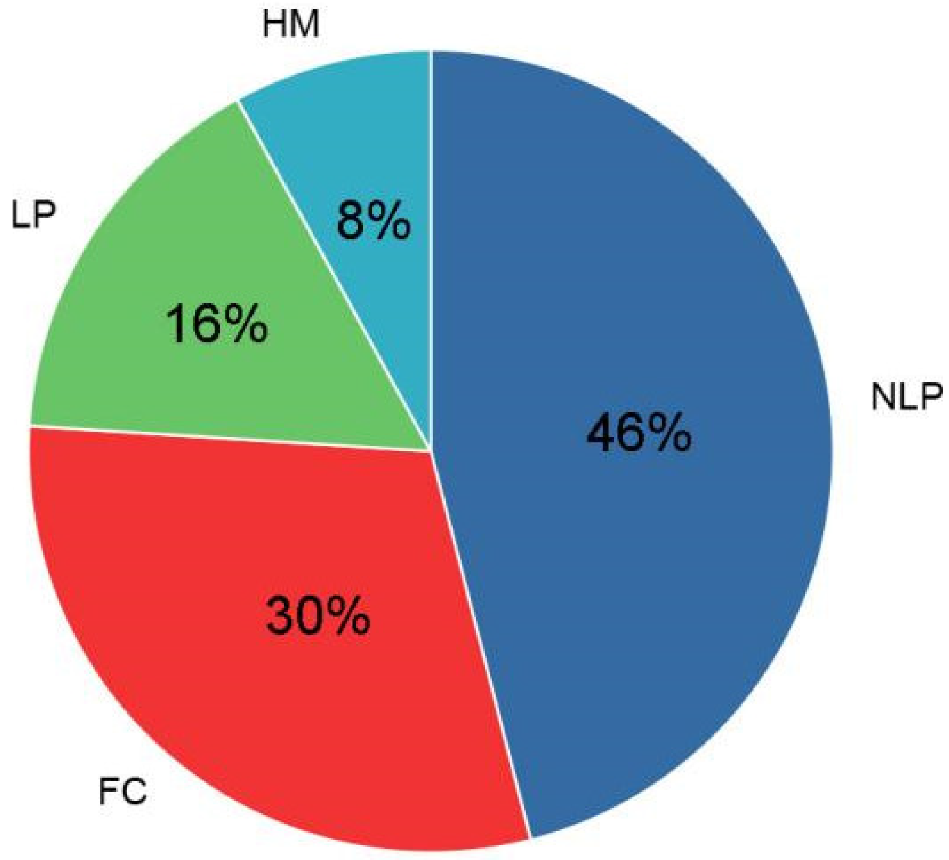 Brainsci 12 01442 g001