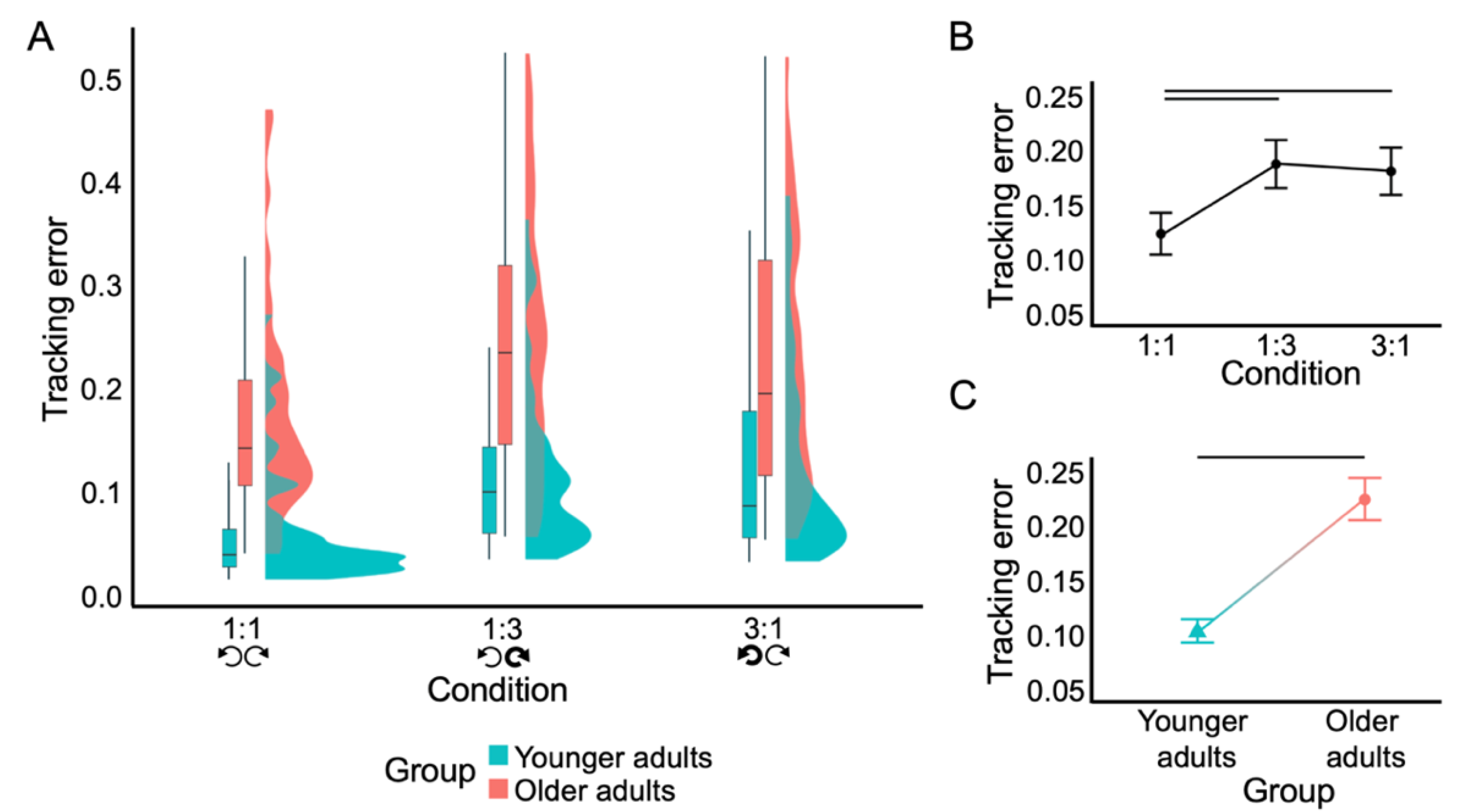 Brainsci 12 01444 g002
