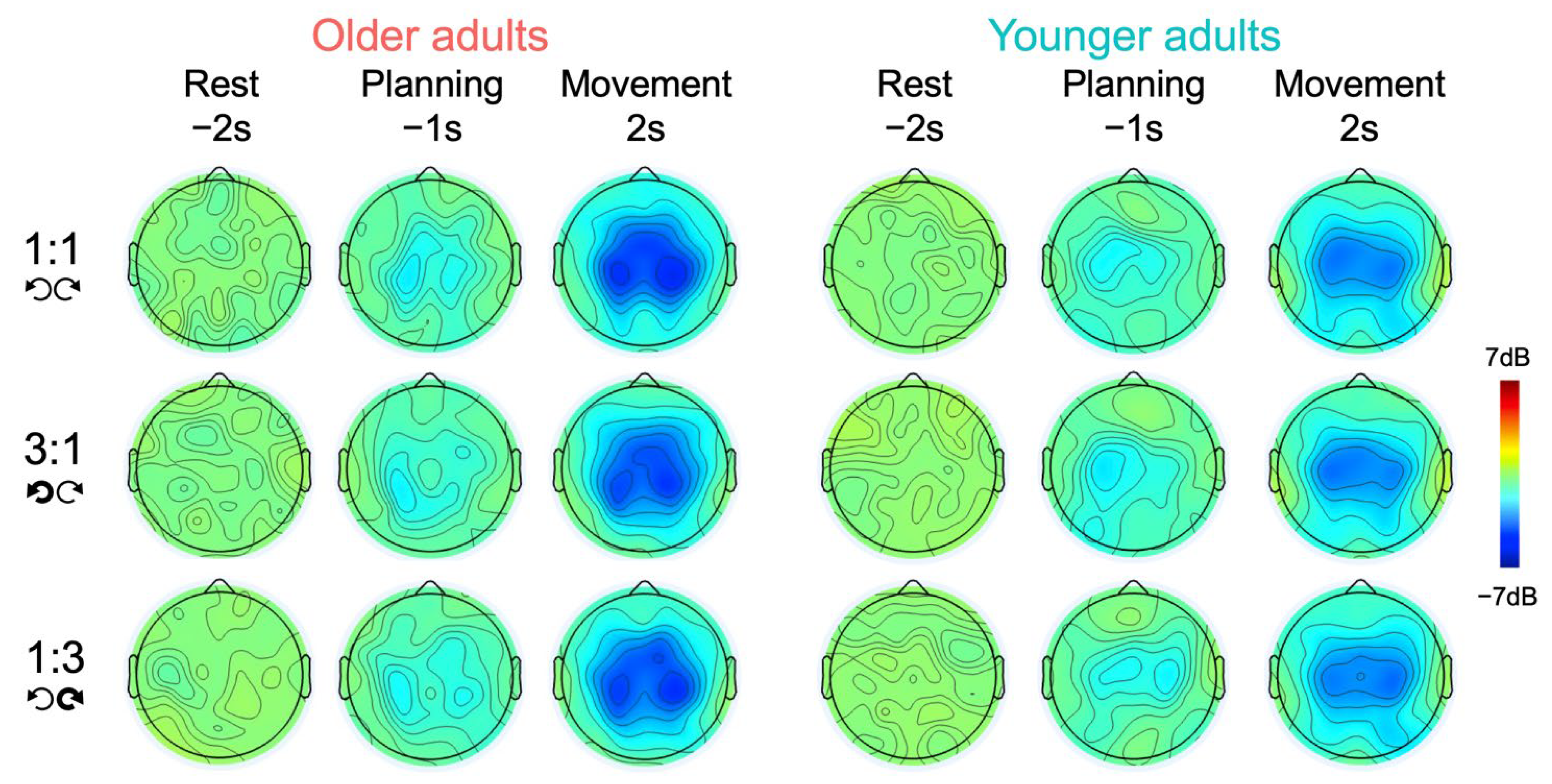 Brainsci 12 01444 g004