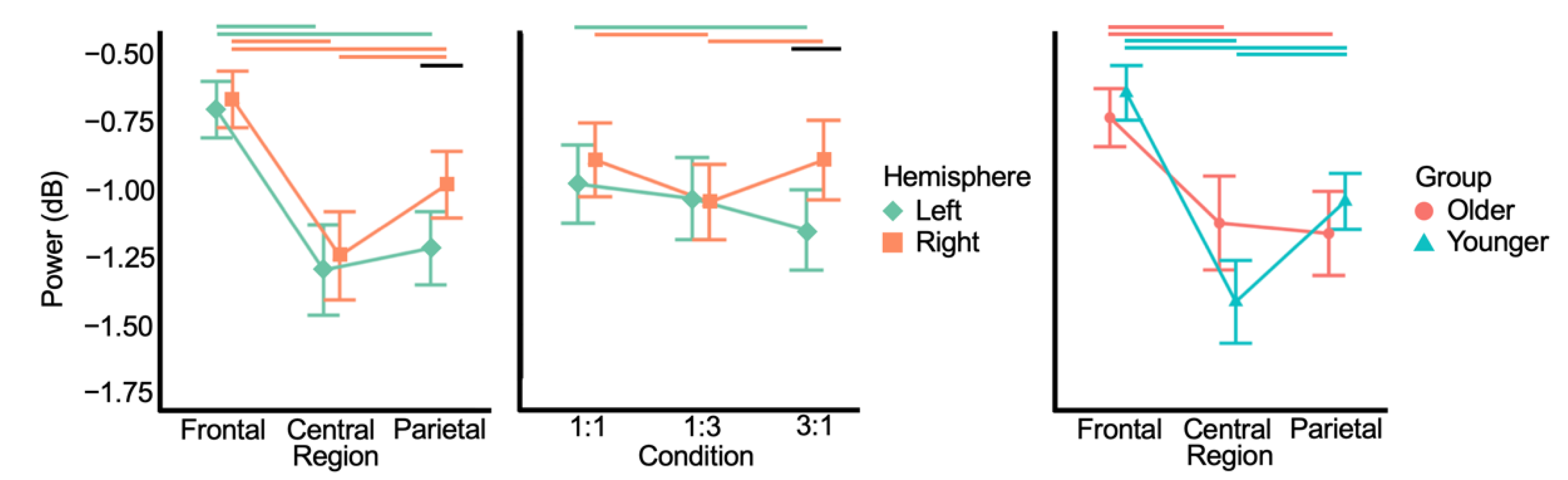 Brainsci 12 01444 g005