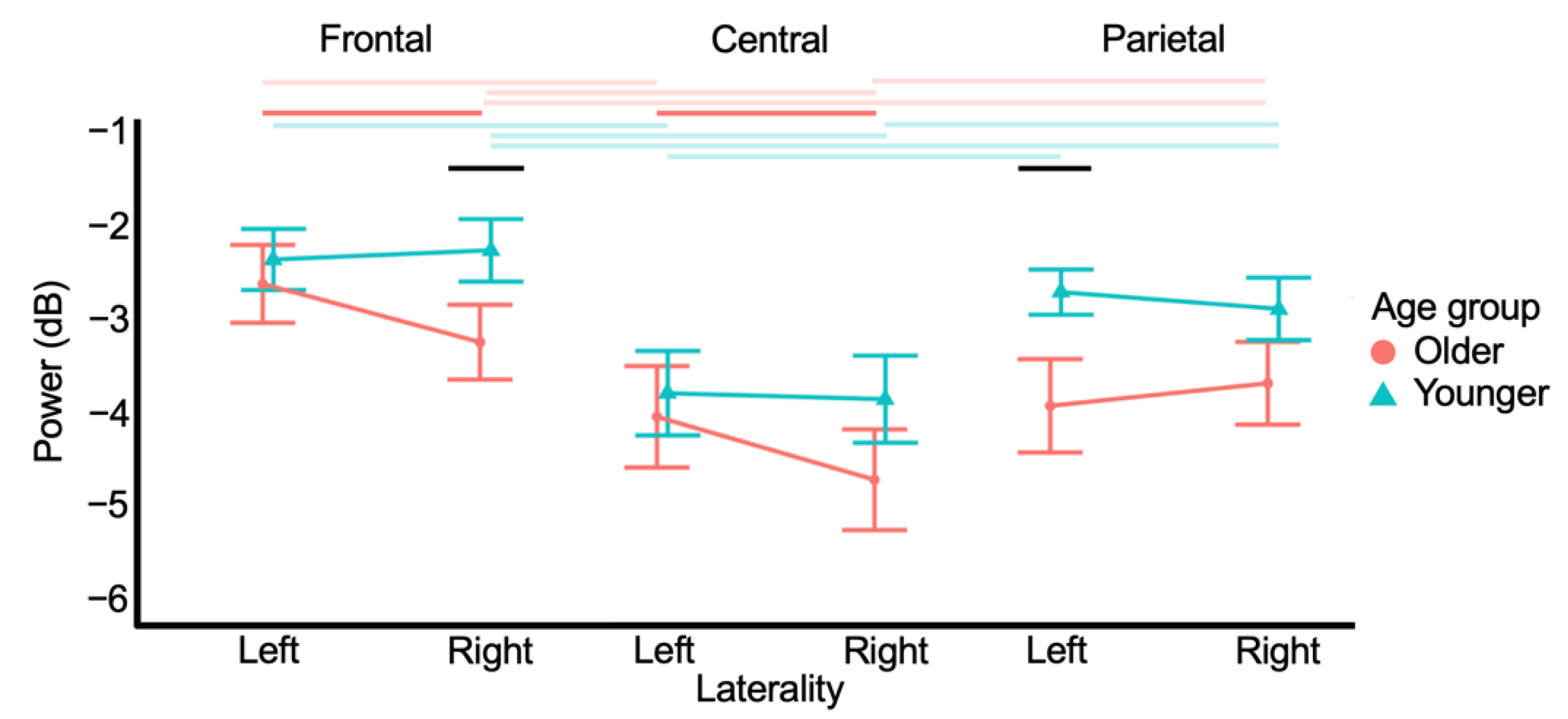 Brainsci 12 01444 g006