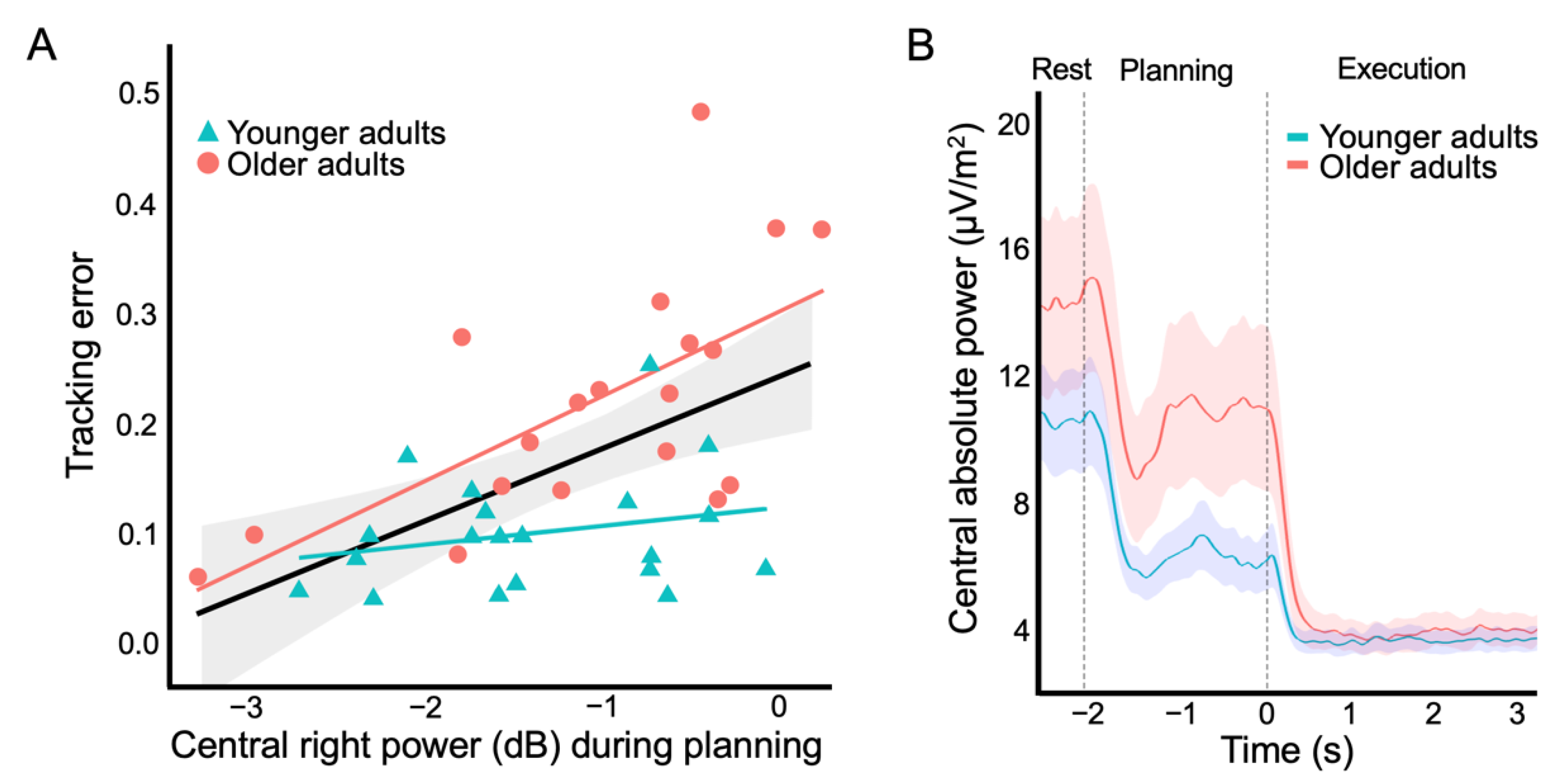 Brainsci 12 01444 g007