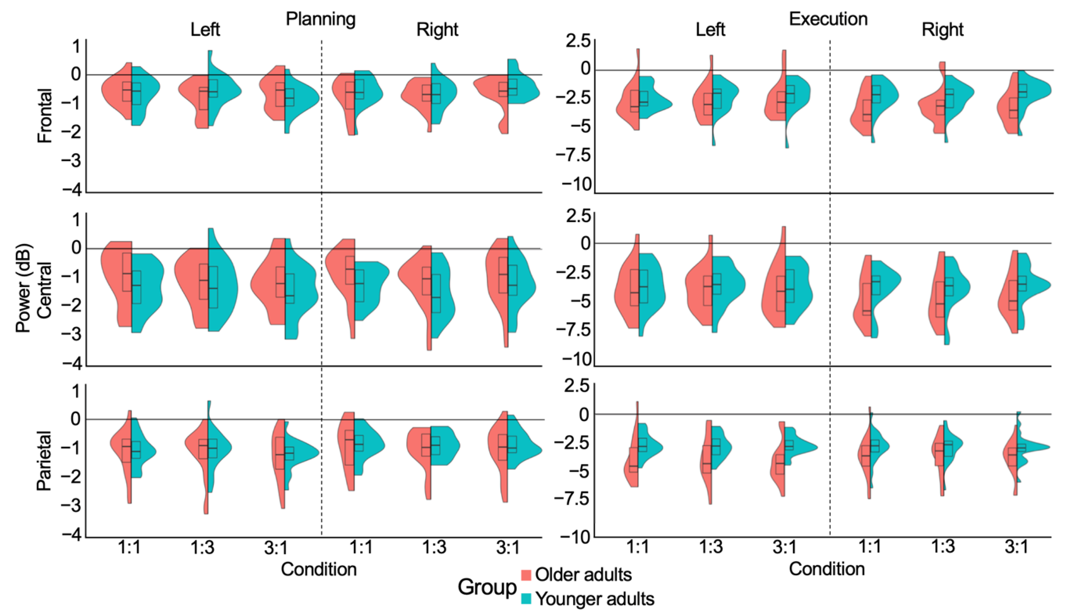 Brainsci 12 01444 g0a2