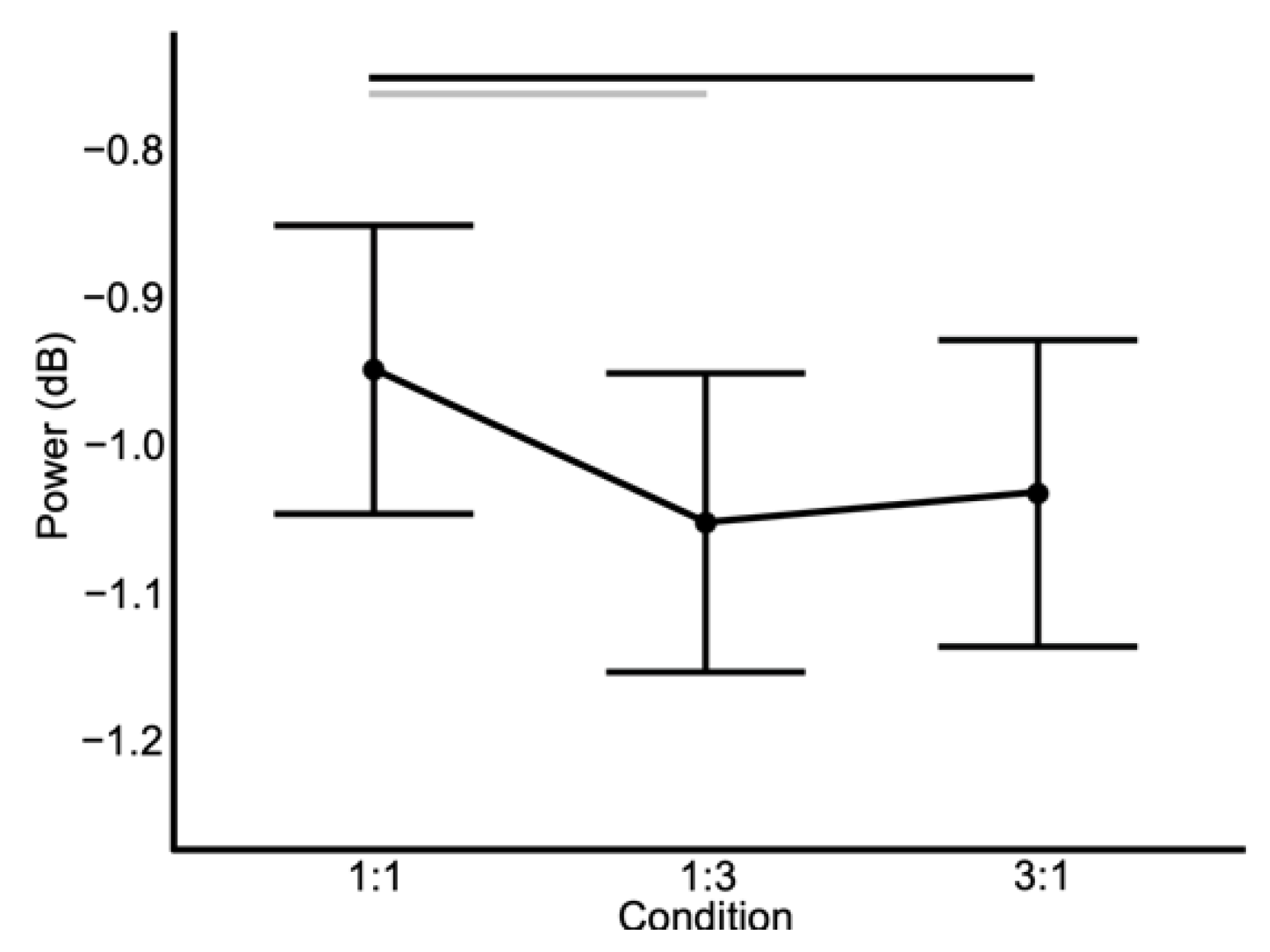Brainsci 12 01444 g0a3
