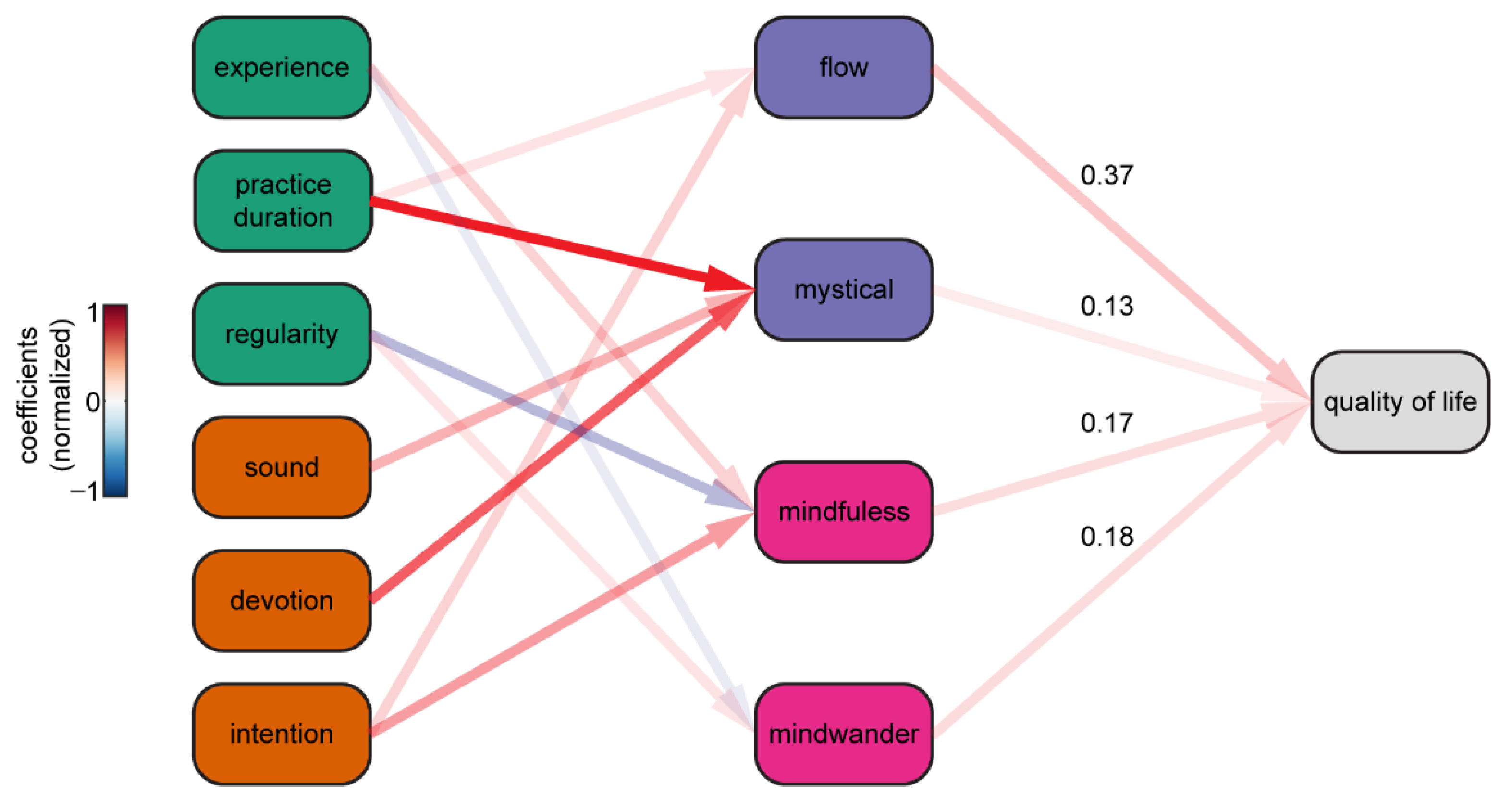 Brainsci 12 01456 g003 Brainsci 12 01456 g003