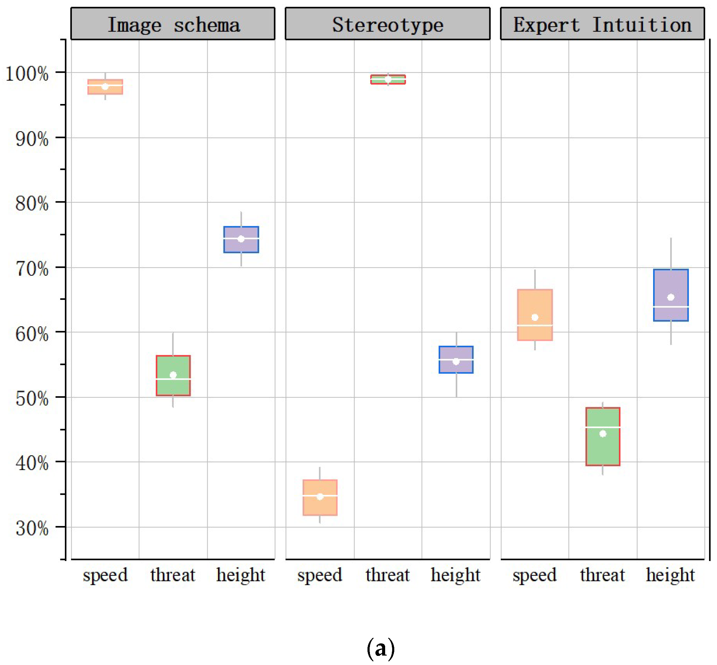 Brainsci 12 01464 g003a