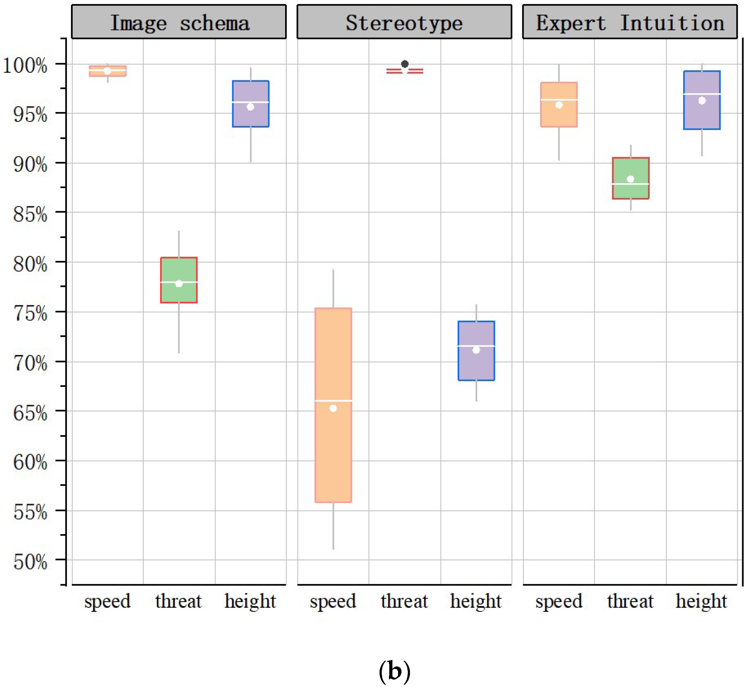 Brainsci 12 01464 g003b