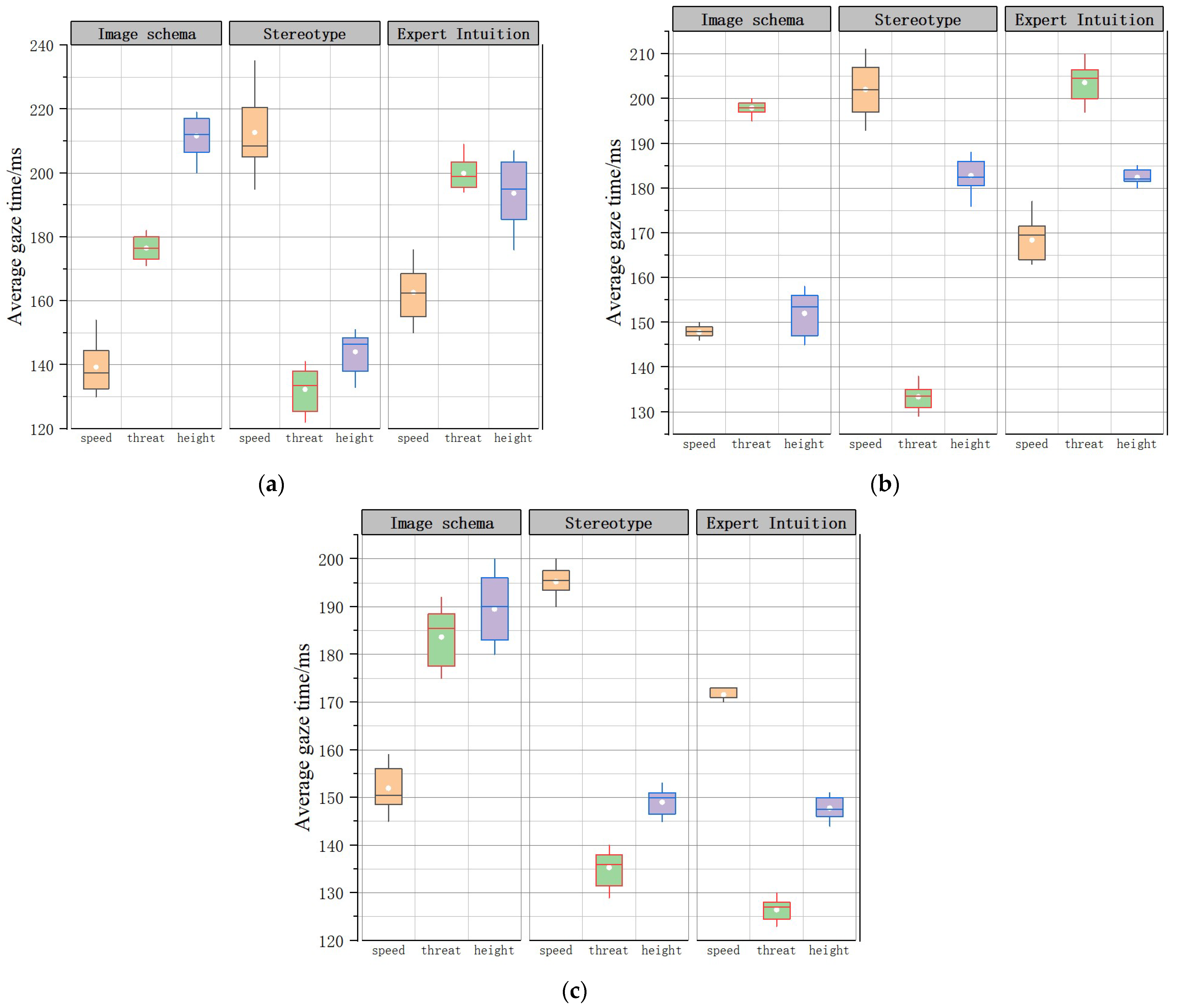 Brainsci 12 01464 g005