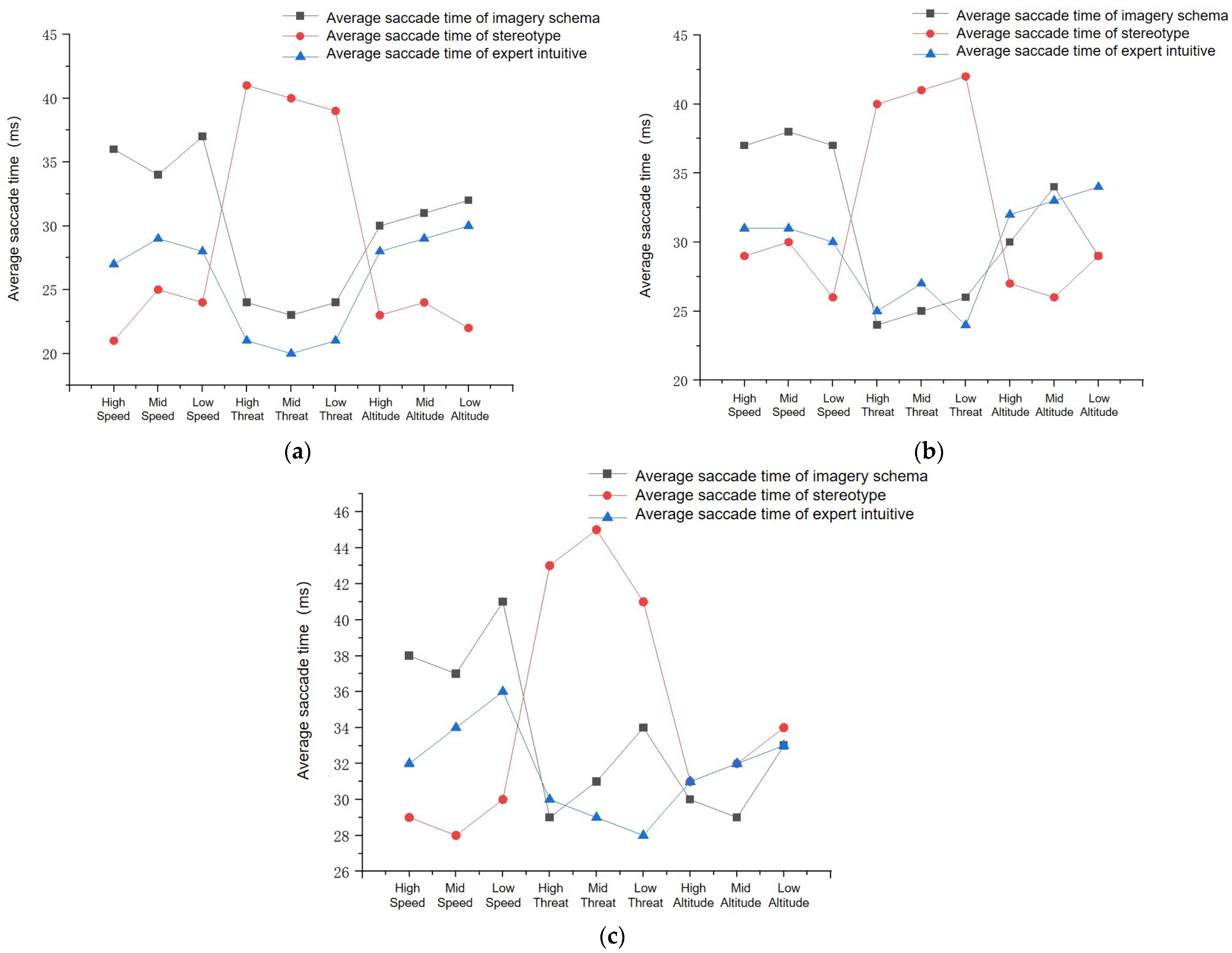 Brainsci 12 01464 g006