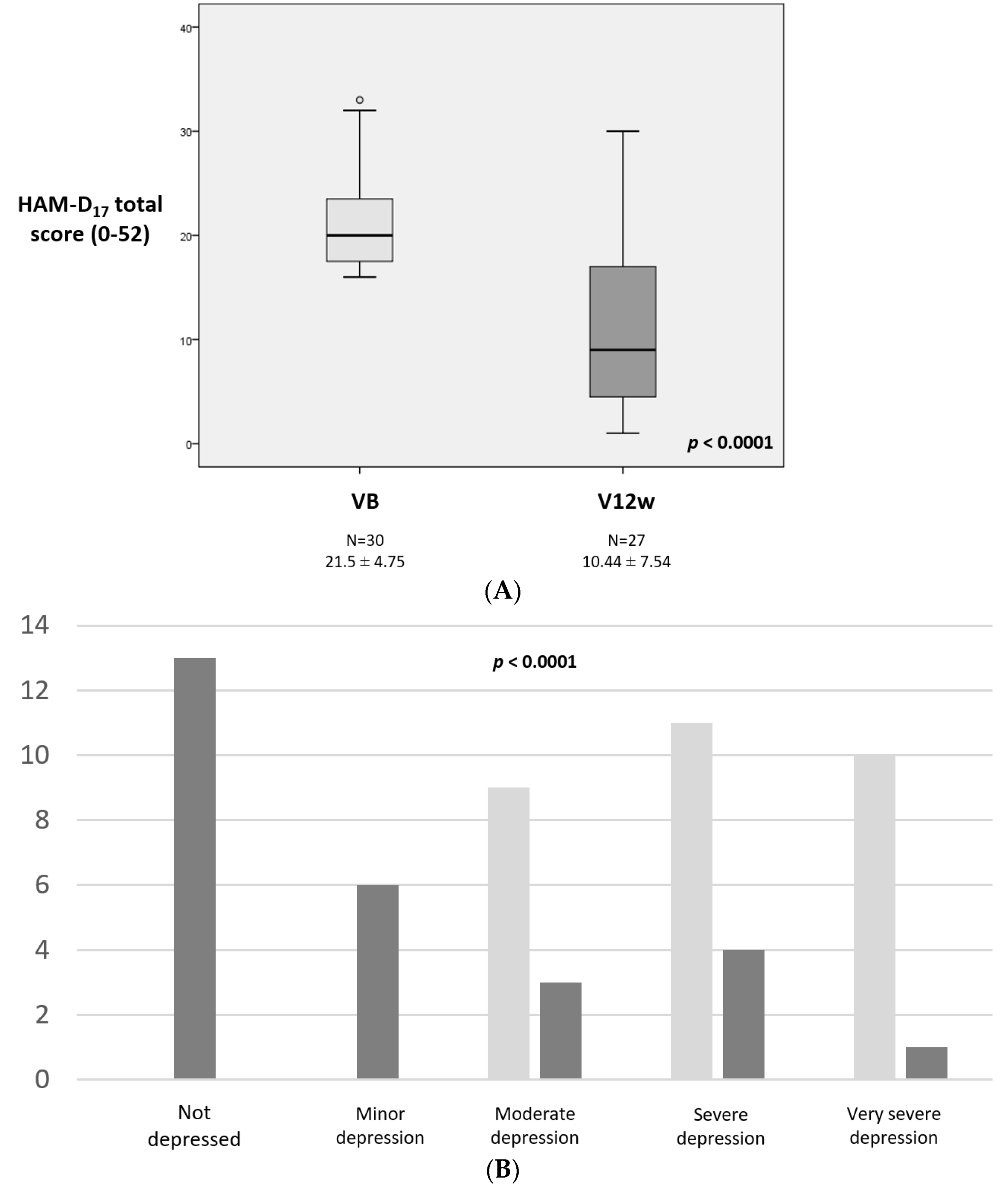 Brainsci 12 01466 g001