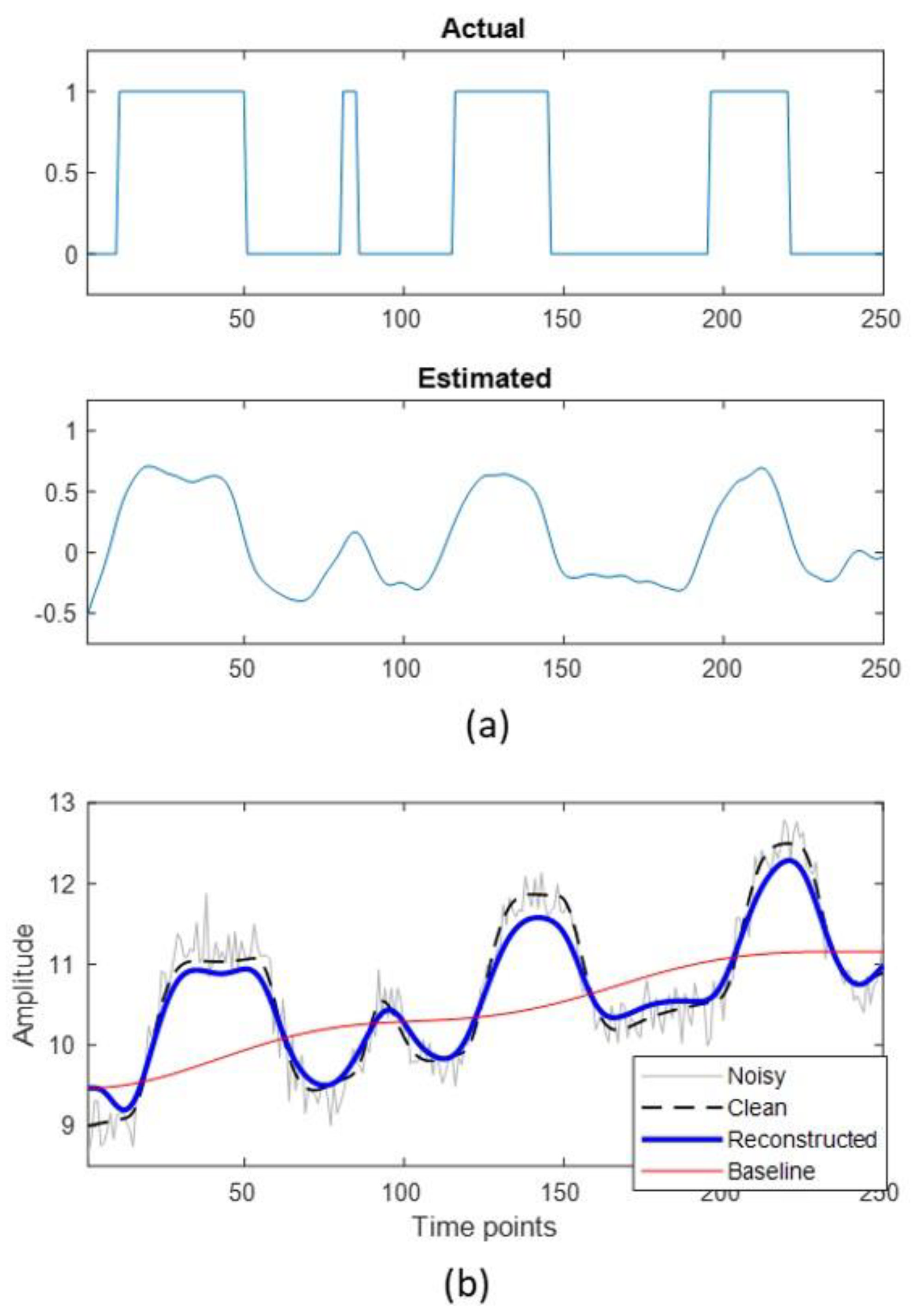 Brainsci 12 01468 g003