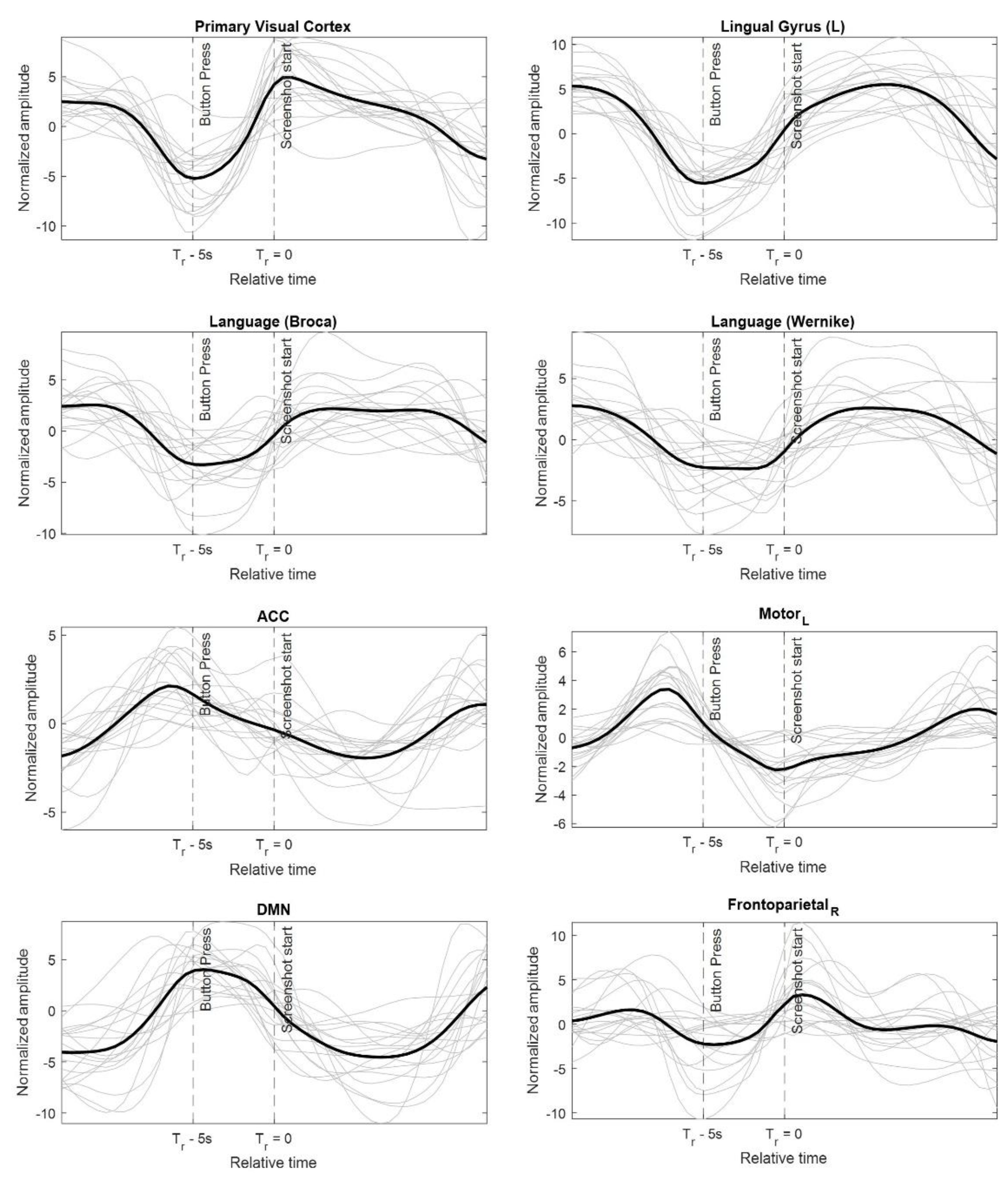 Brainsci 12 01468 g004