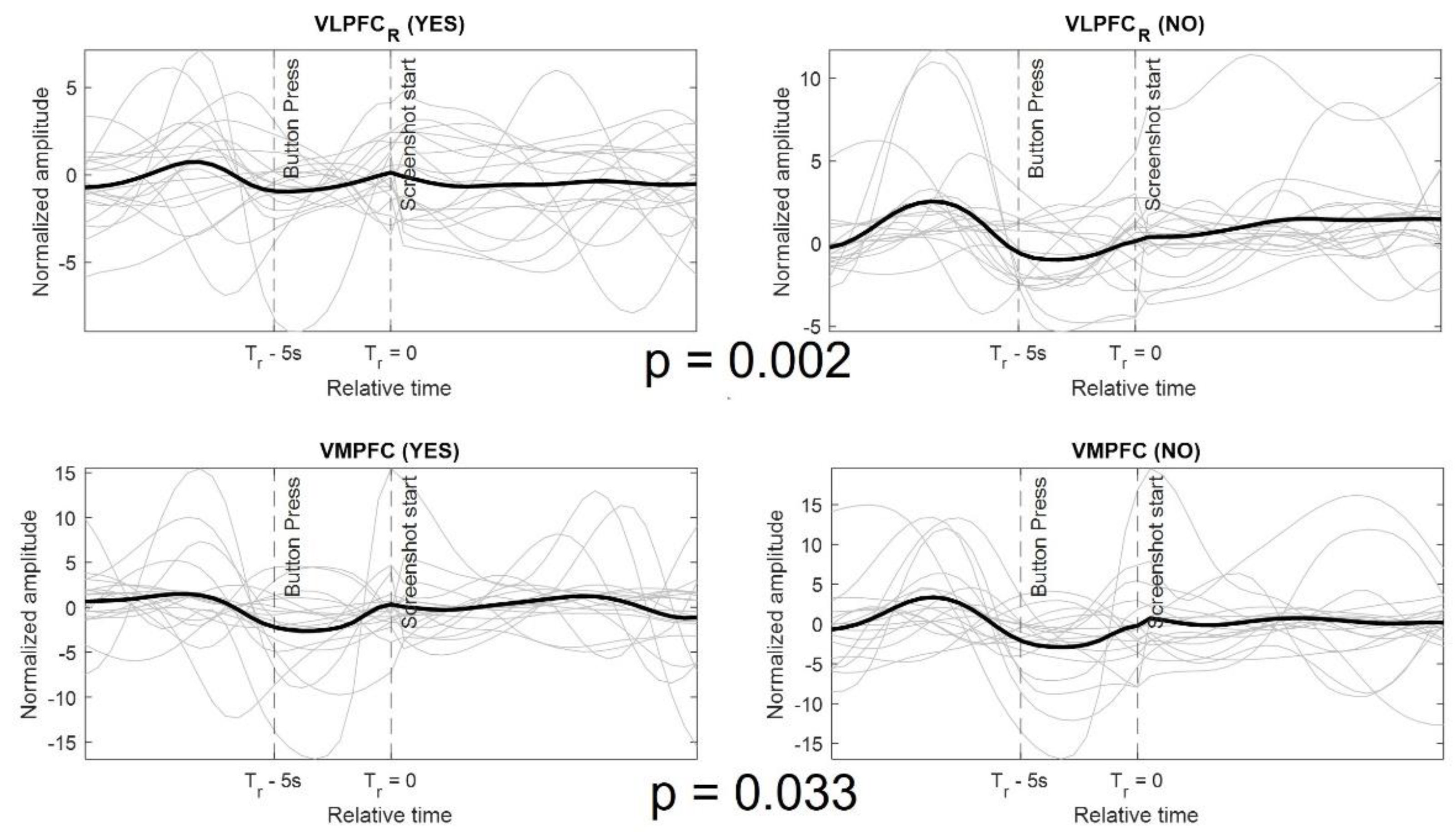 Brainsci 12 01468 g005