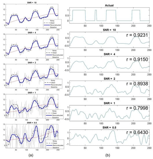 Brainsci 12 01468 g0a1
