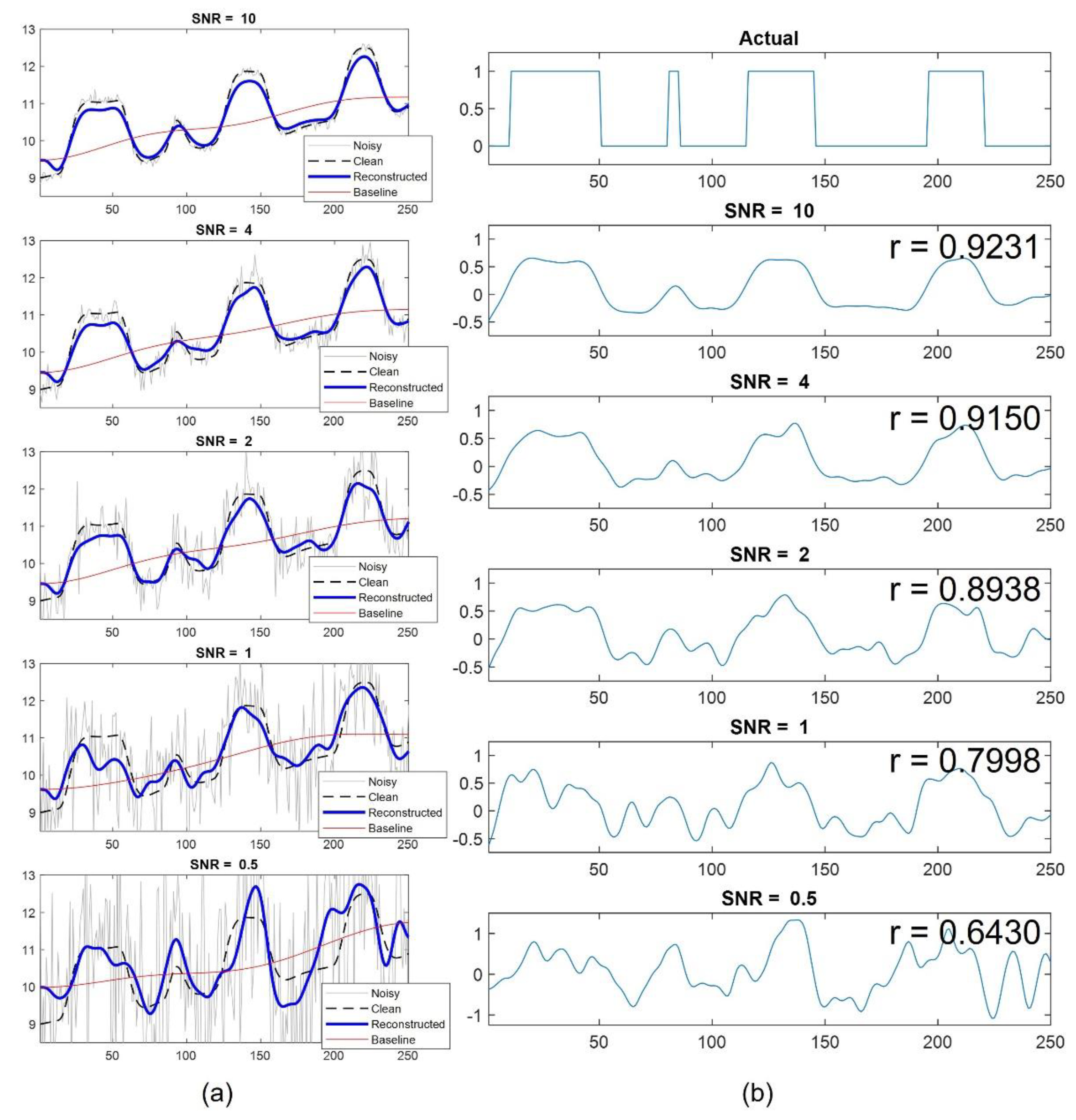 Brainsci 12 01468 g0a1