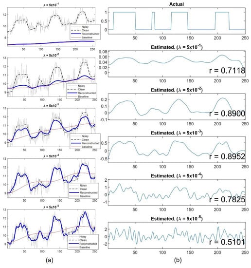 Brainsci 12 01468 g0a2
