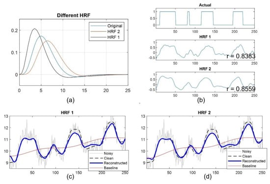 Brainsci 12 01468 g0a3