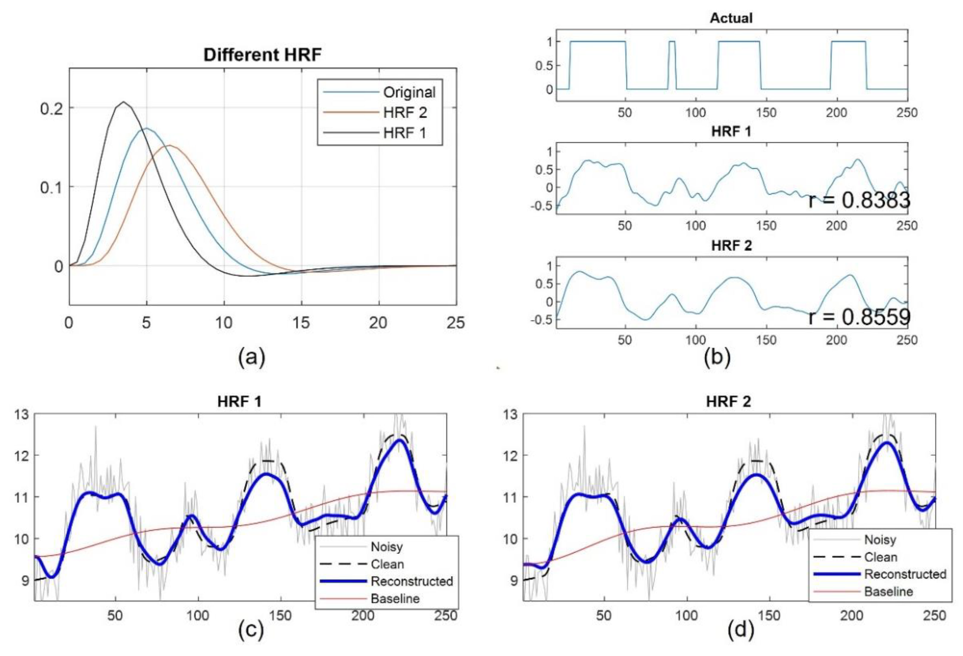 Brainsci 12 01468 g0a3