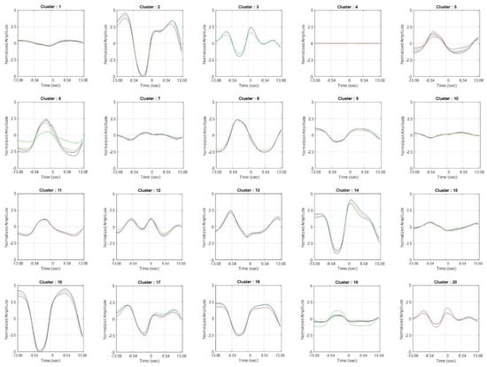 Brainsci 12 01468 g0a5