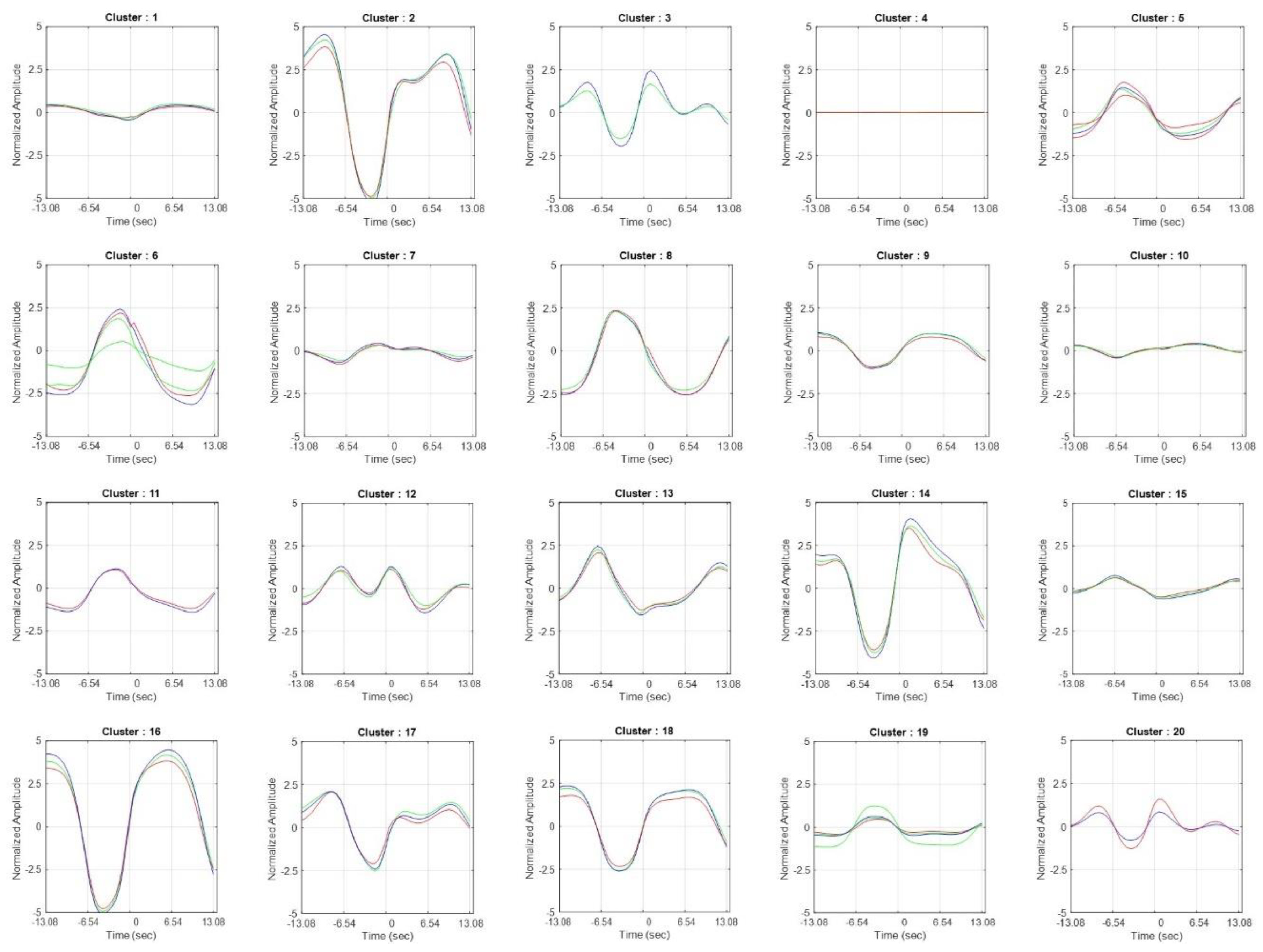 Brainsci 12 01468 g0a5