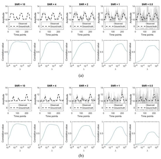 Brainsci 12 01468 g0a6