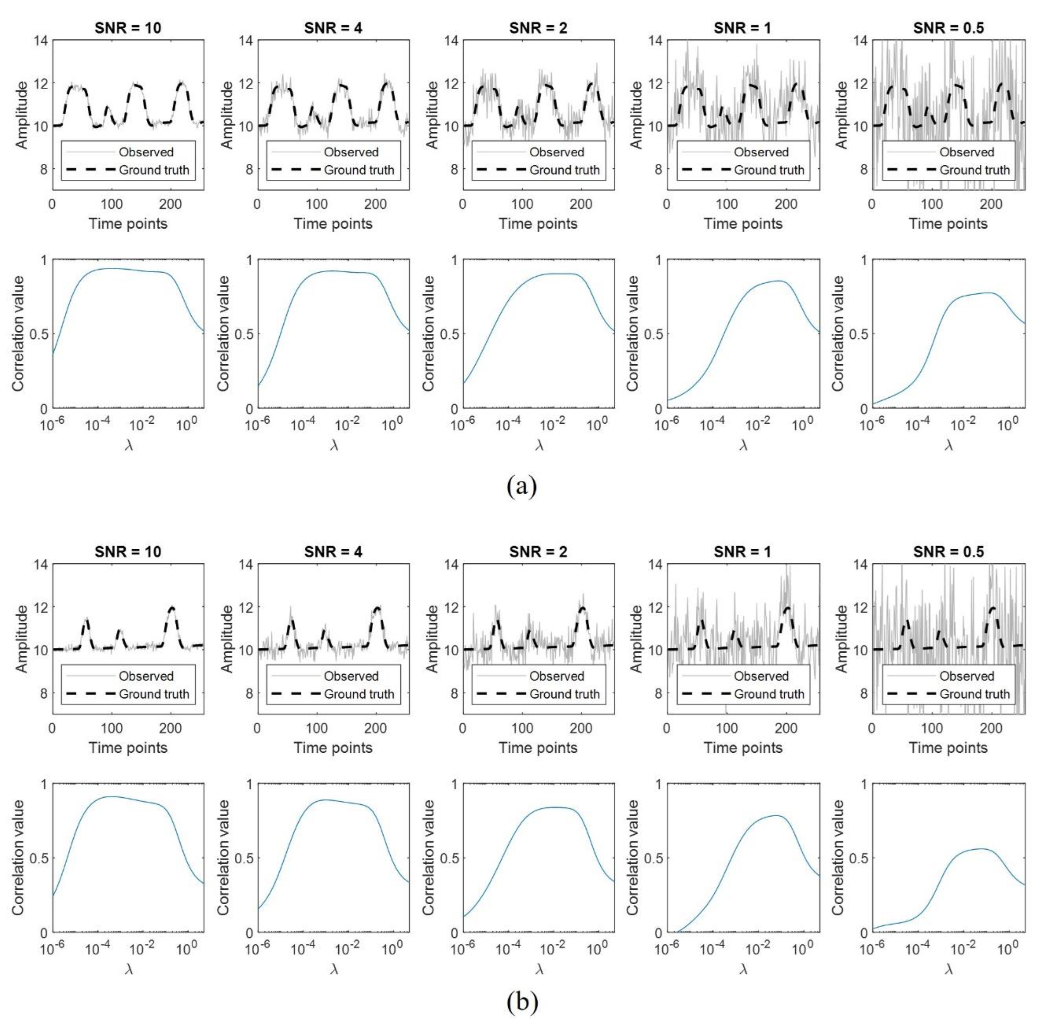 Brainsci 12 01468 g0a6
