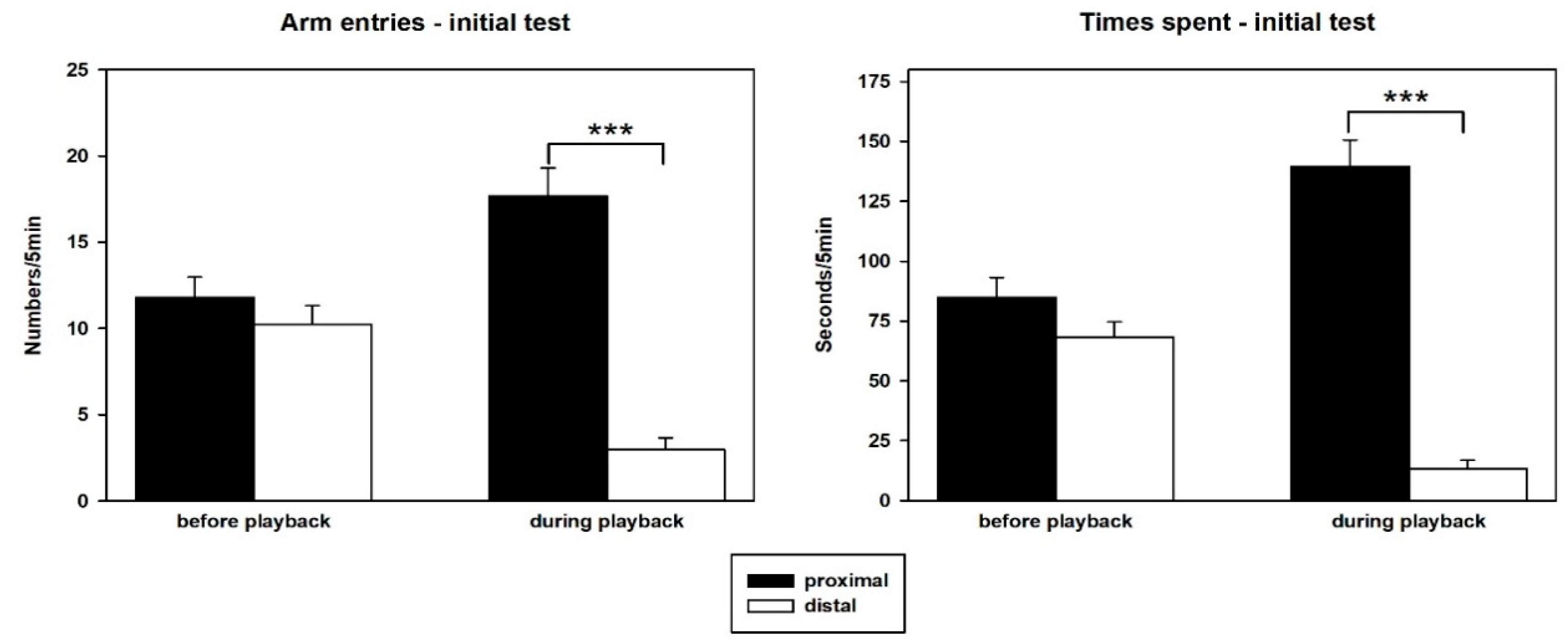 Brainsci 12 01474 g003