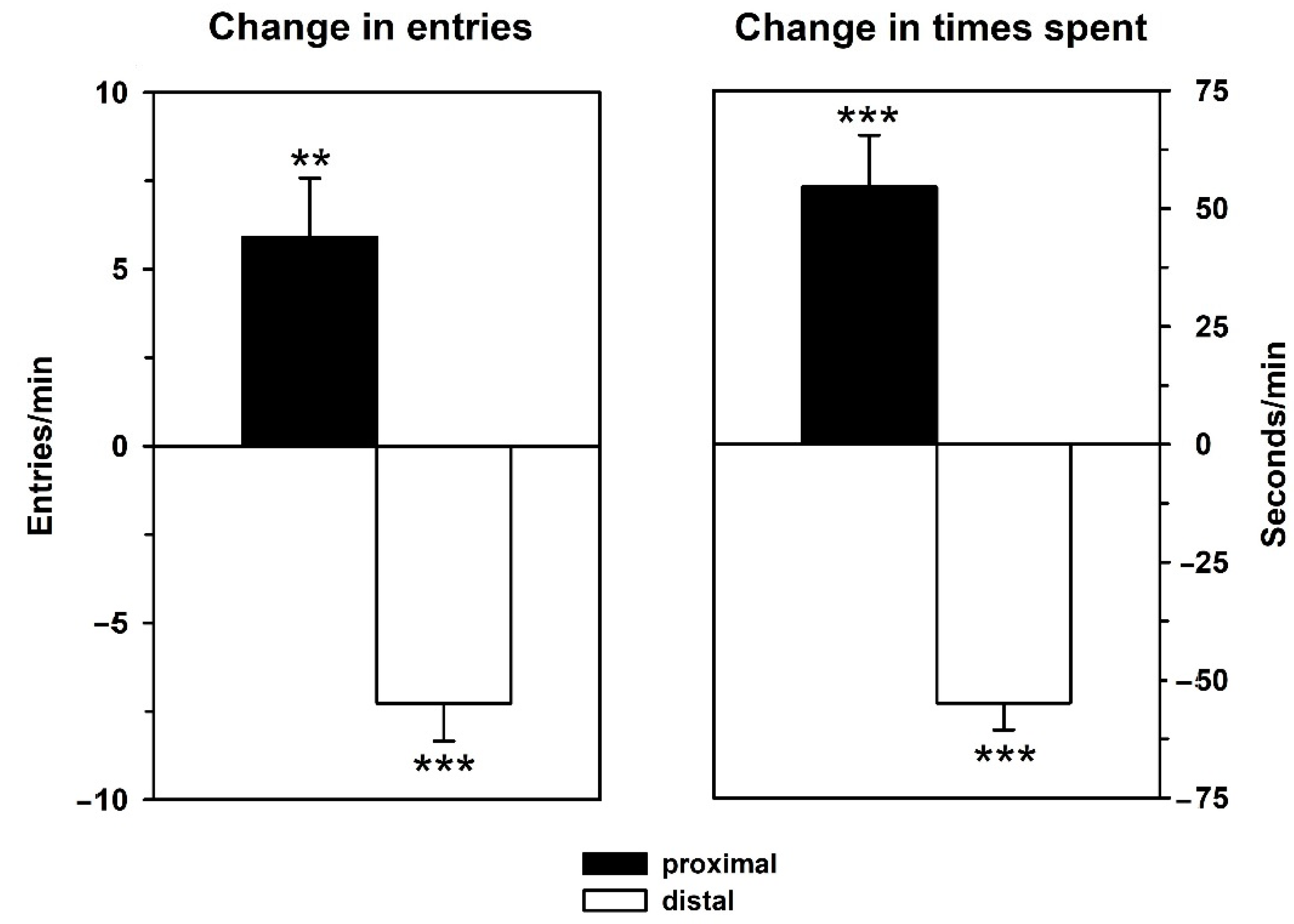 Brainsci 12 01474 g004
