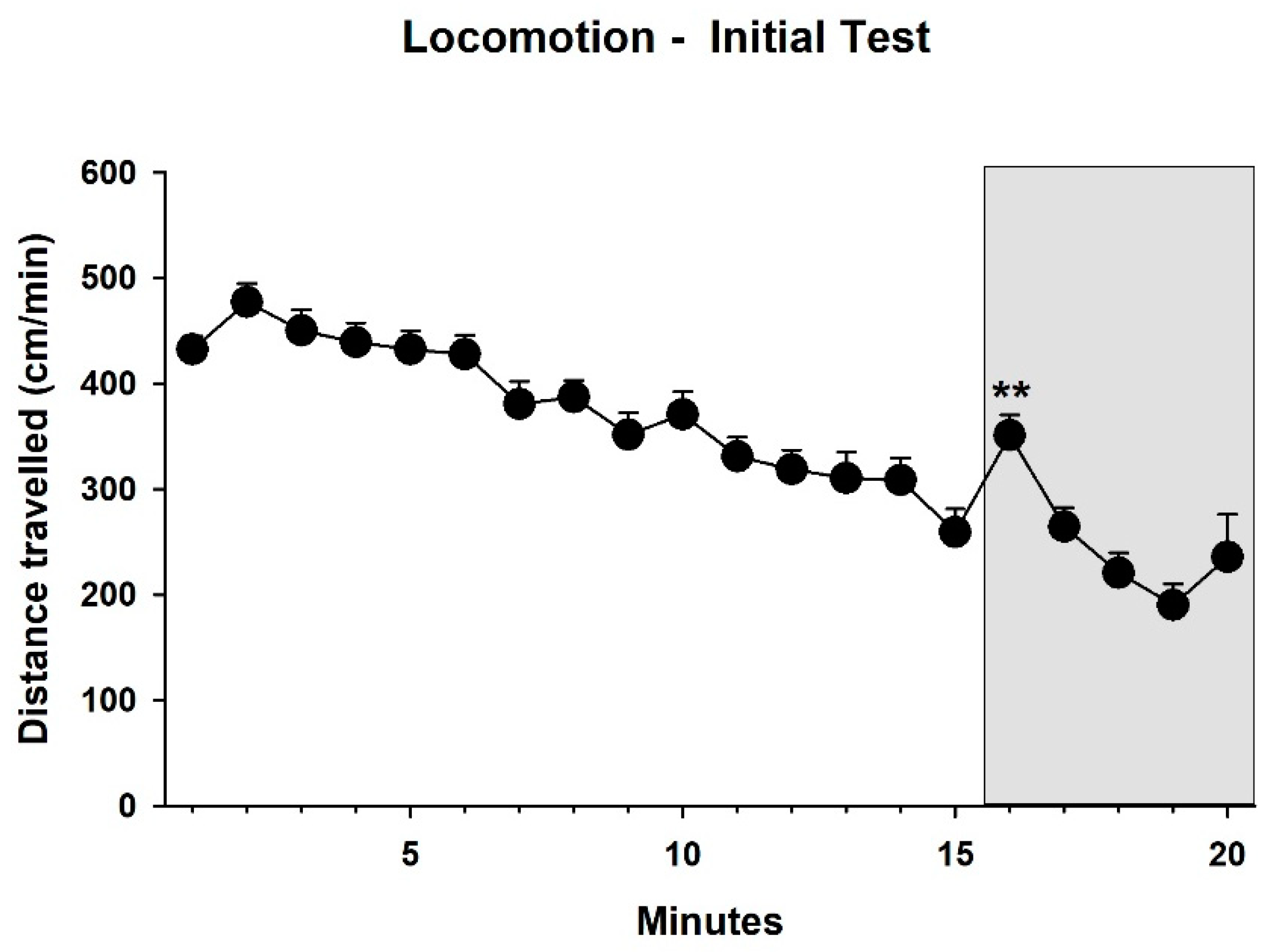 Brainsci 12 01474 g005