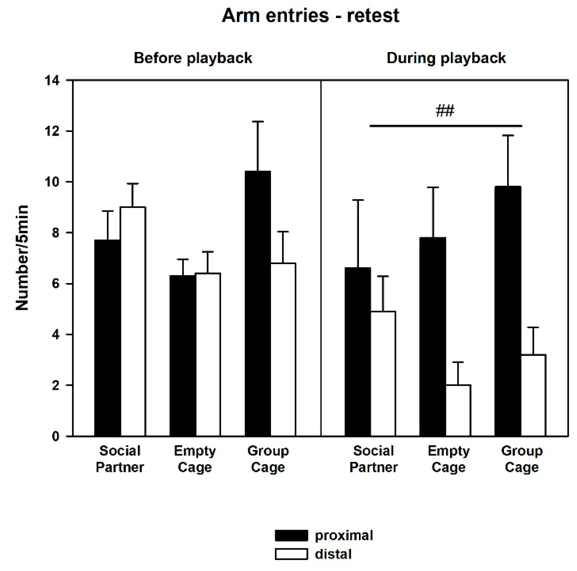 Brainsci 12 01474 g006