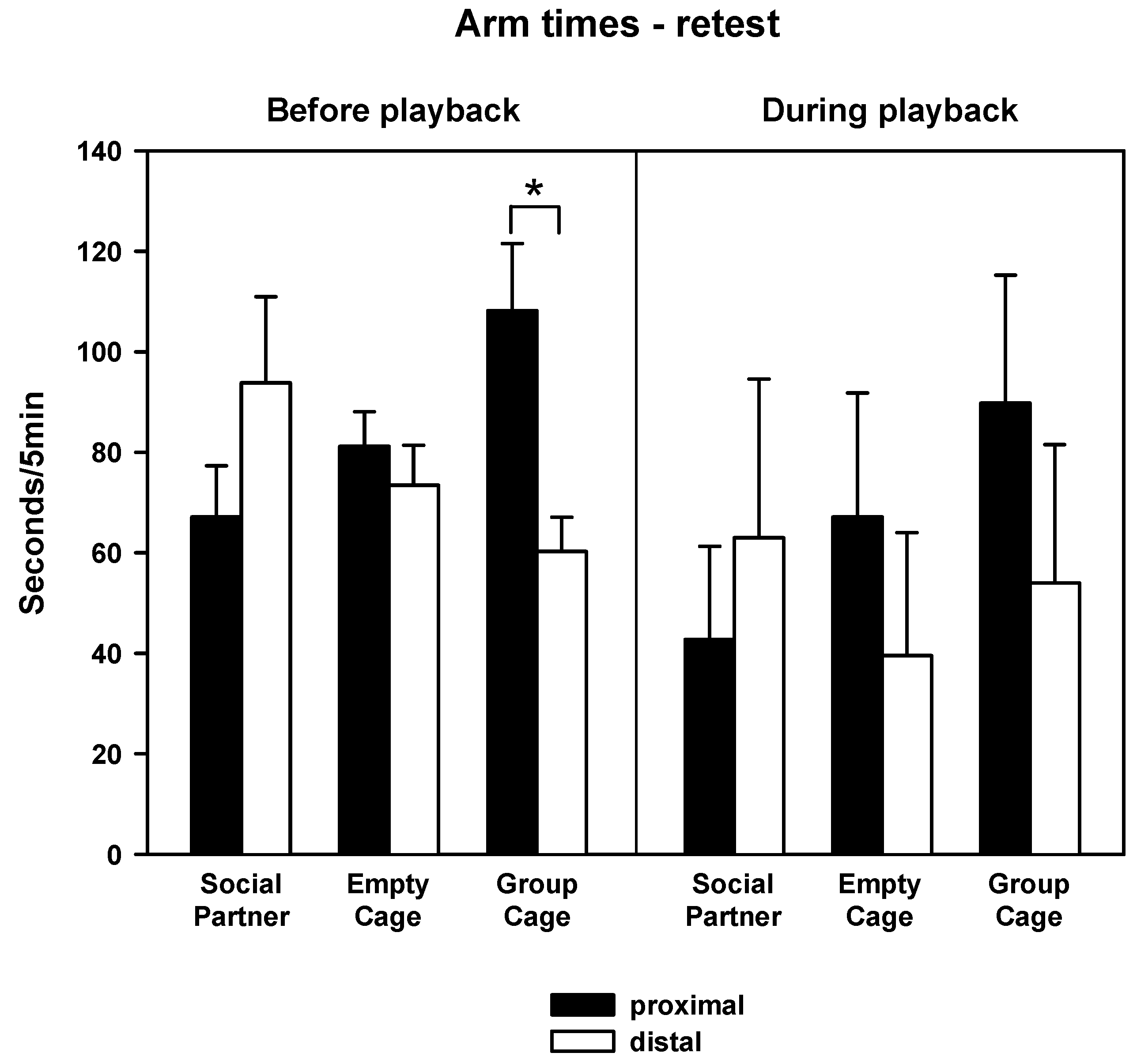 Brainsci 12 01474 g008