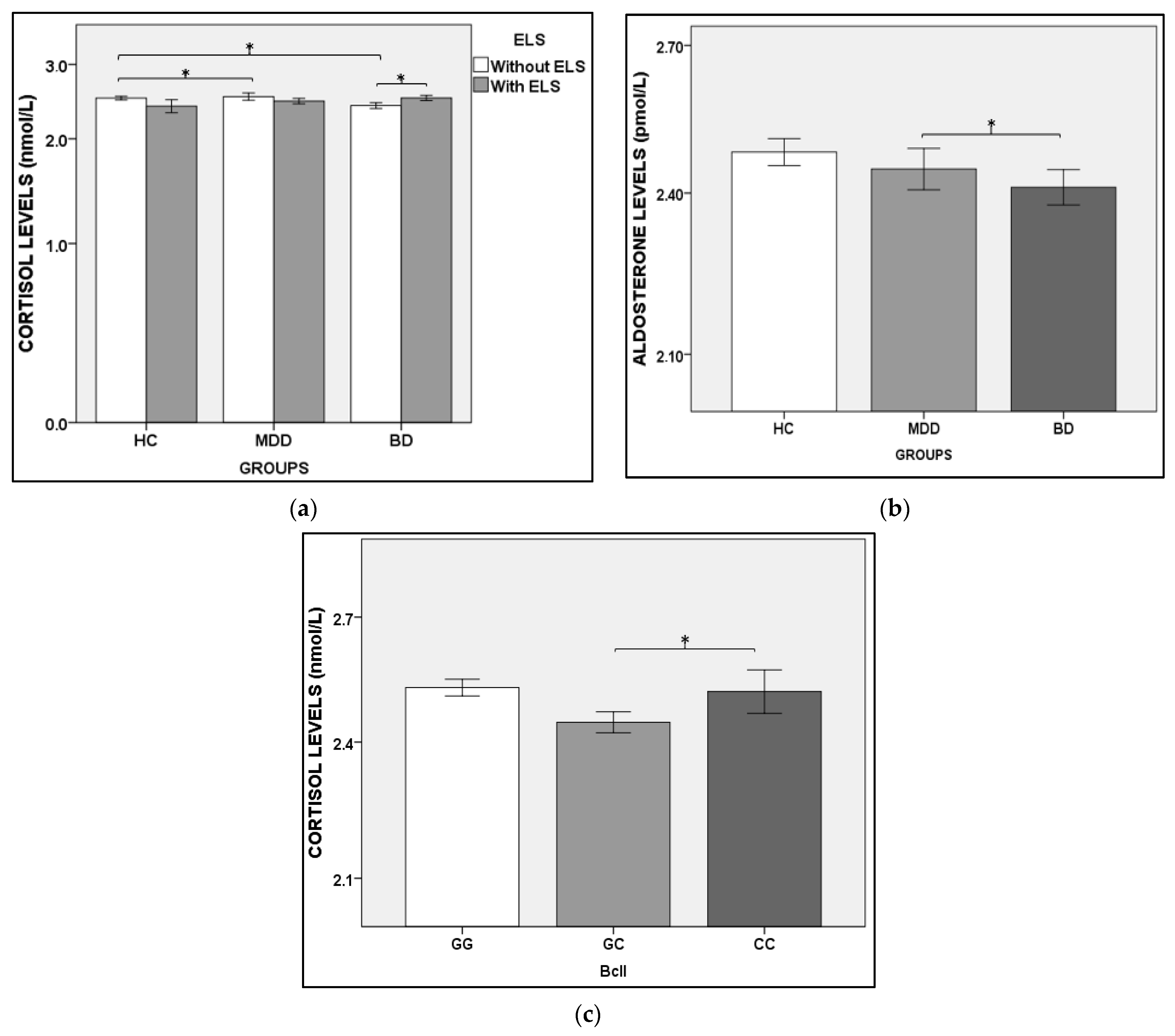 Brainsci 12 01476 g001