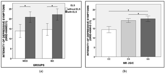 Brainsci 12 01476 g0a1