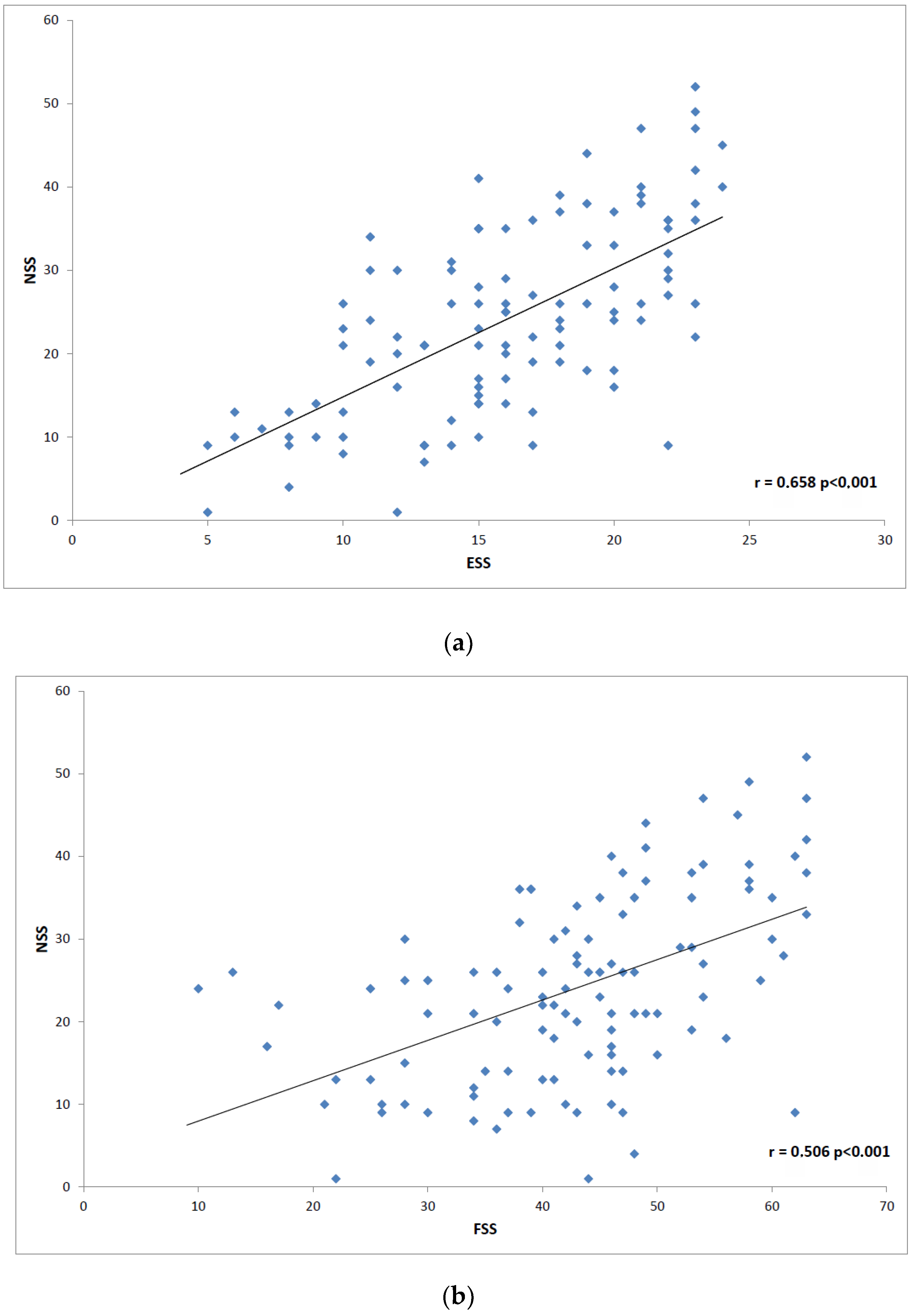 Brainsci 12 01491 g001 Brainsci 12 01491 g001