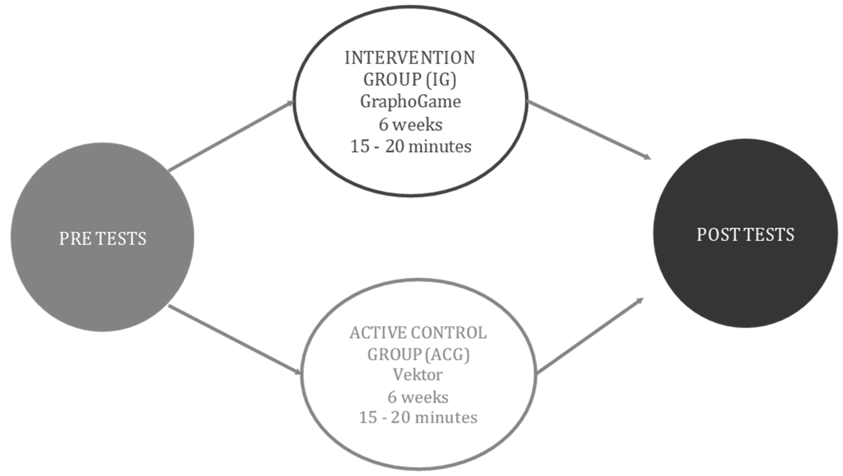 Brainsci 12 01494 g001 Brainsci 12 01494 g001